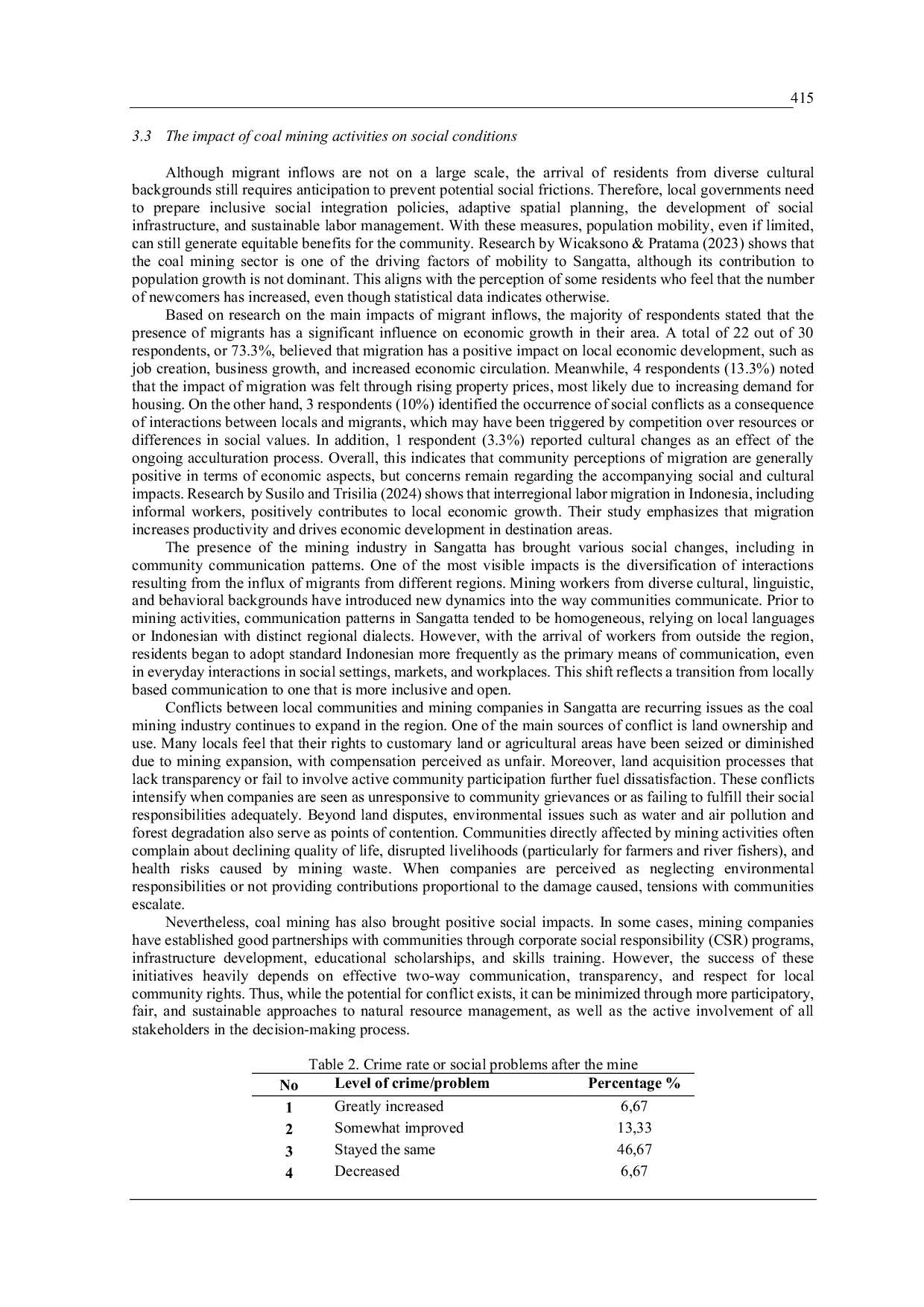 JURIS The Impact of Coal Mining on the Socio Economic Conditions of the Community in Sangatta East Kutai Regency
