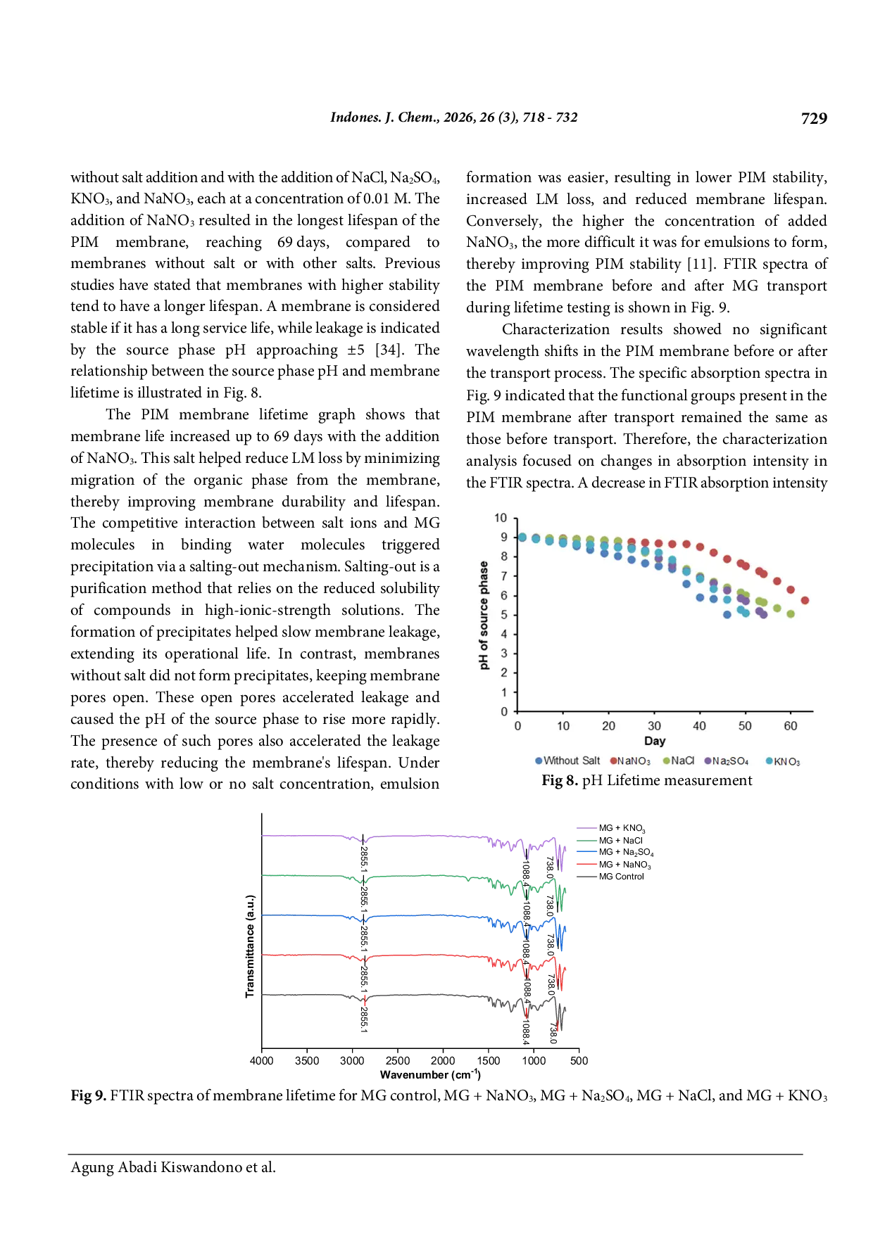 JURIS Optimization and Performance Evaluation of Polymer Inclusion Membrane PIM Containing 10 Eugenol Diallyl Phthalate Copolymer as Carrier for Malachite Green MG Transport
