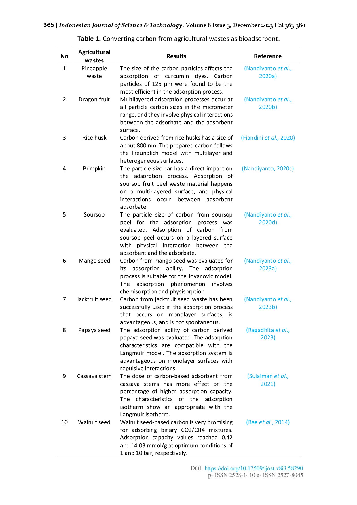 juris How to Purify and Experiment with Dye Adsorption using Carbon Step by Step Procedure from Carbon Conversion from Agricultural Biomass to Concentration Measurement Using UV Vis Spectroscopy