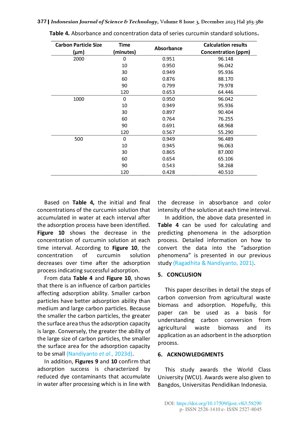 juris How to Purify and Experiment with Dye Adsorption using Carbon Step by Step Procedure from Carbon Conversion from Agricultural Biomass to Concentration Measurement Using UV Vis Spectroscopy