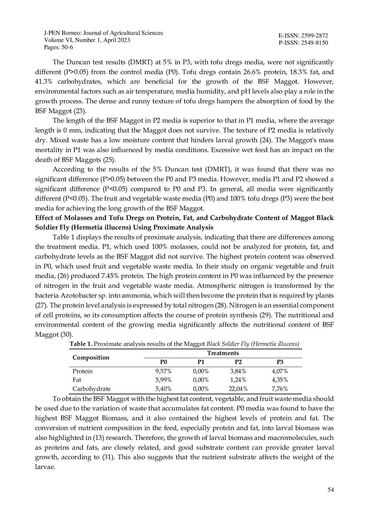 JURIS THE EFFECT OF MOLASSES AND TOFU DREGS ON THE GROWTH OF BLACK SOLDIER FLY MAGGOTS Hermetia illucens