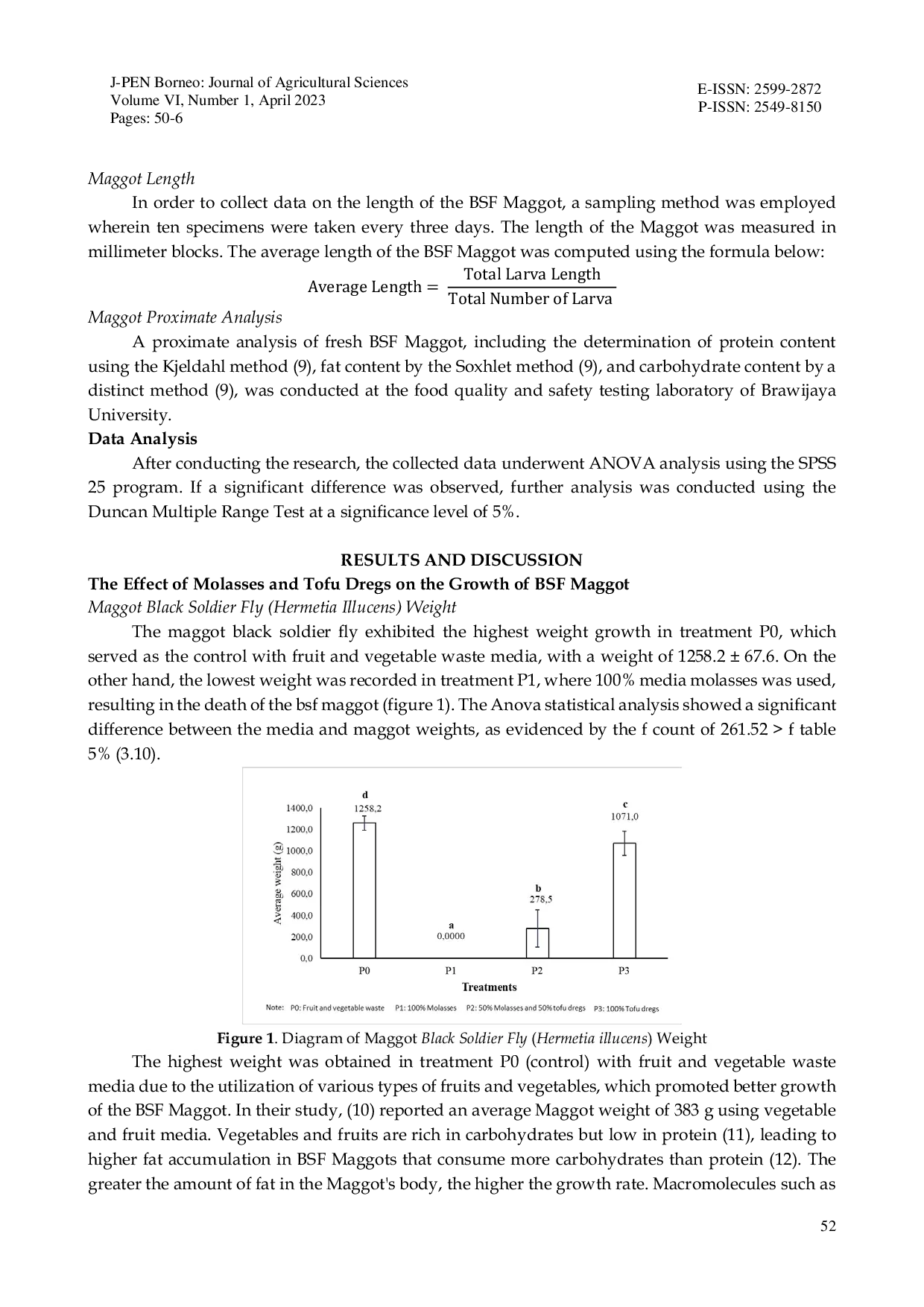 JURIS THE EFFECT OF MOLASSES AND TOFU DREGS ON THE GROWTH OF BLACK SOLDIER FLY MAGGOTS Hermetia illucens
