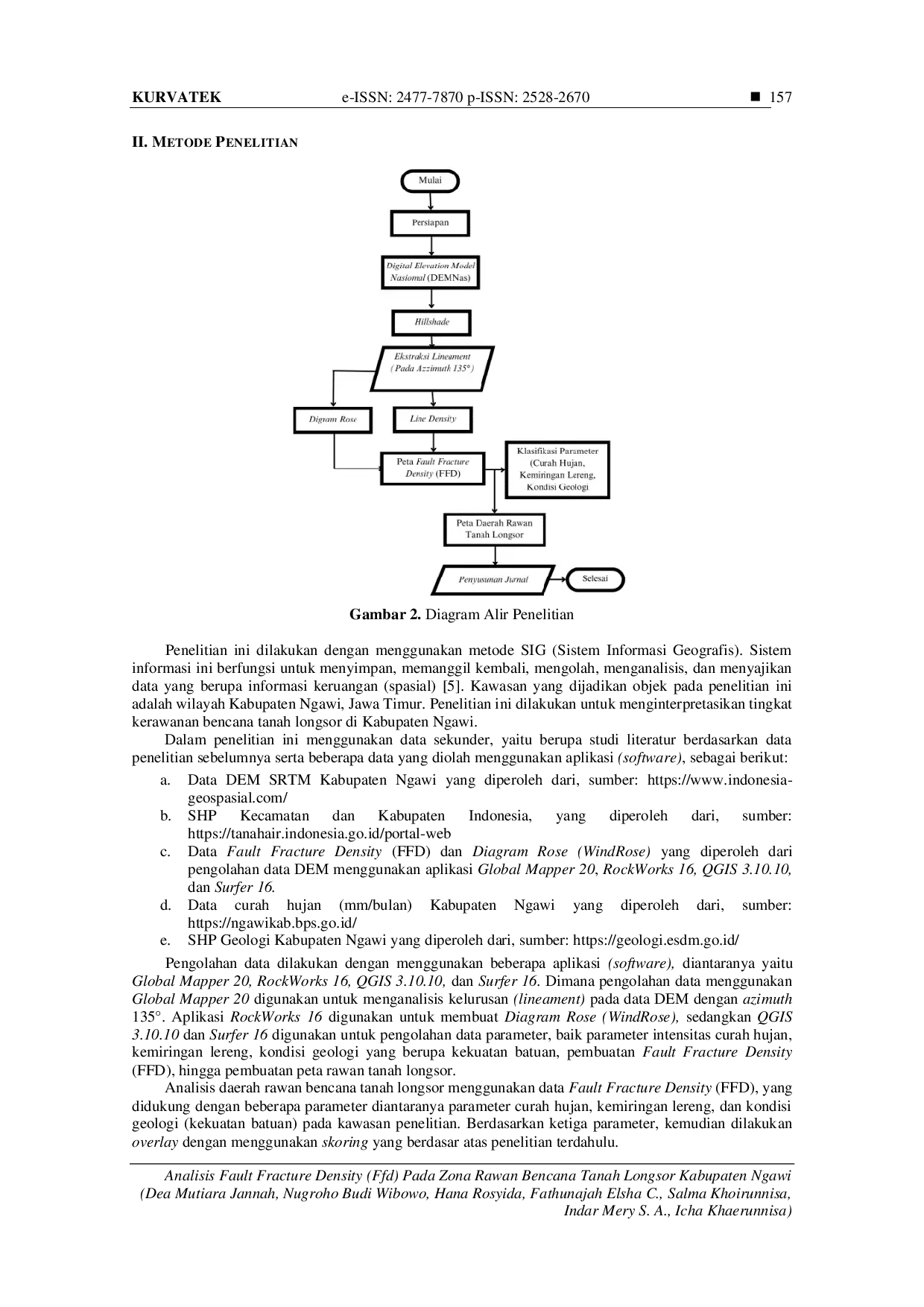 JURIS Analisis Fault Fracture Density FFD pada Zona Rawan Bencana Tanah Longsor Kabupaten Ngawi