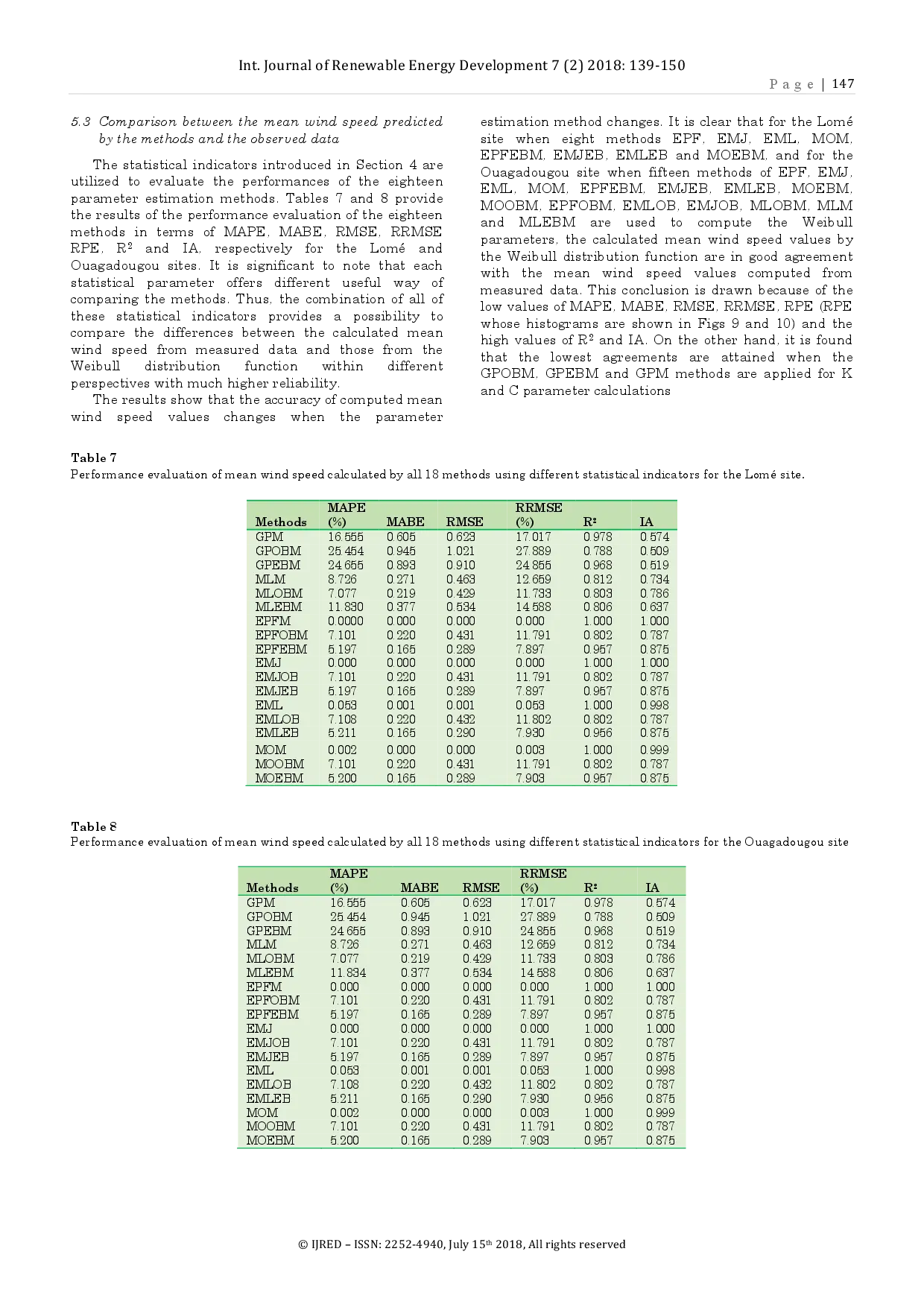juris The Use of Odd and Even Class Wind Speed Time Series of Distribution Histogram to Estimate Weibull Parameters