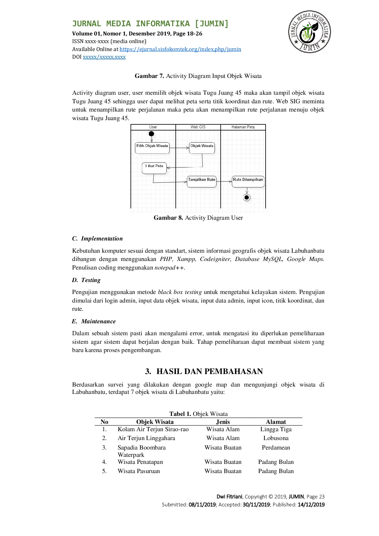JURIS Sistem Informasi Geografis Objek Wisata Berbasis Web