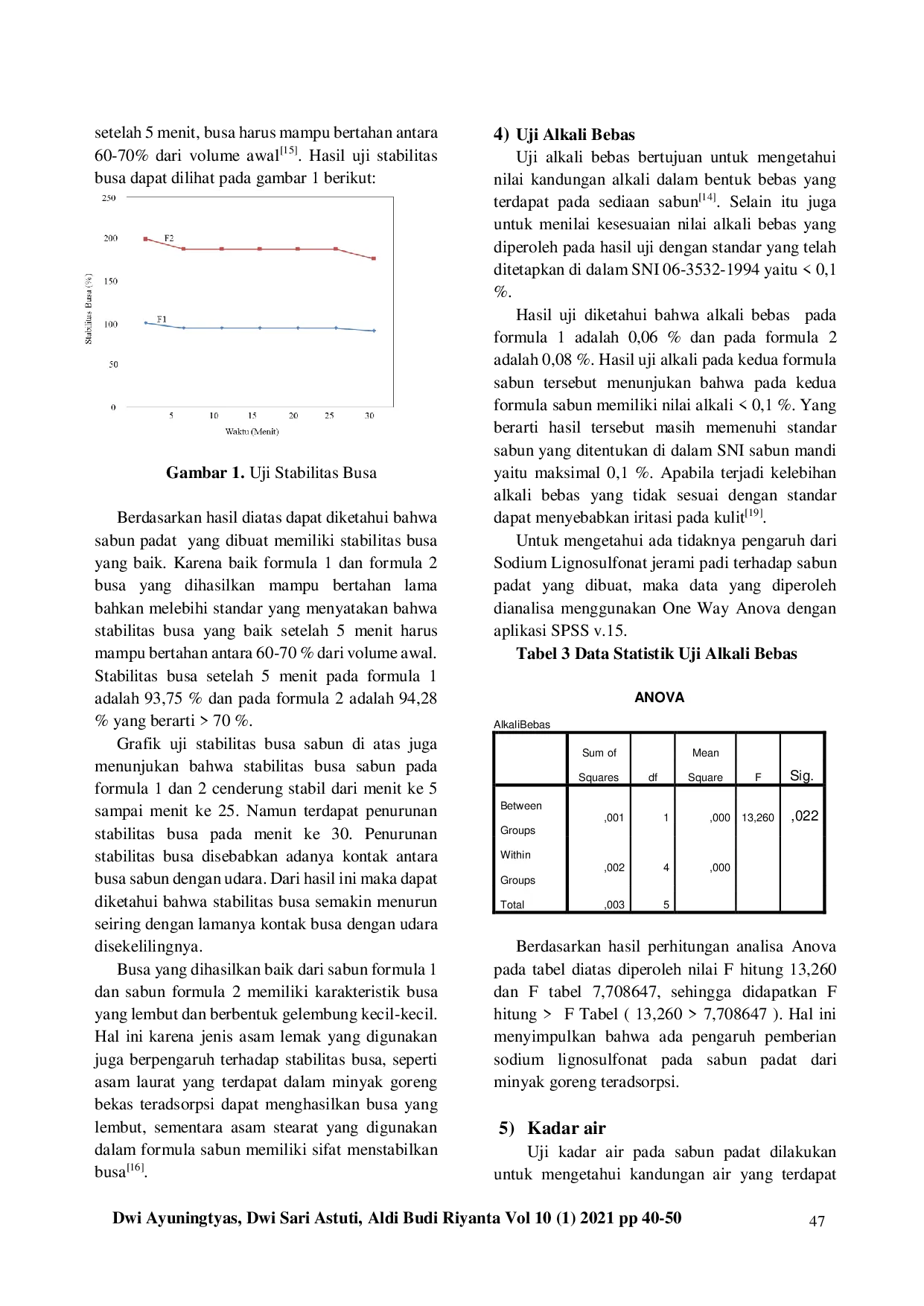 JURIS Kemampuan Jerami Padi Sebagai Alternatif Surfaktan Alami Dalam Pembuatan Sabun Padat Berbasis Minyak Goreng Bekas