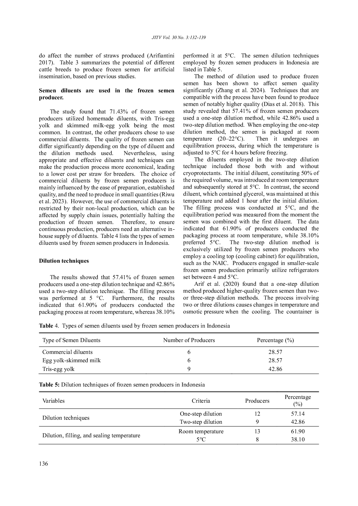 JURIS An Overview of Performance and Influencing Factors of Frozen Semen Producers in Indonesia