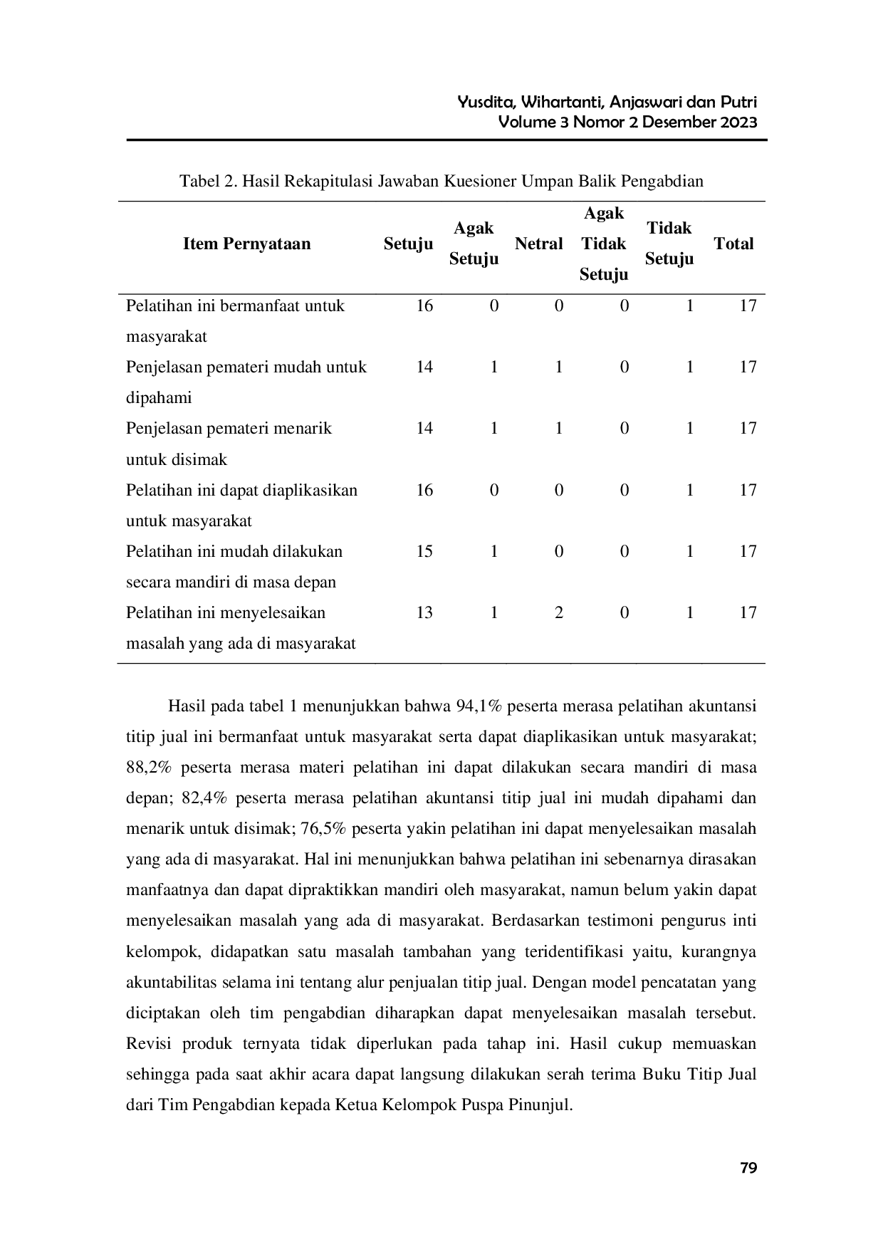 JURIS Pelatihan Akuntansi Titip Jual Pada Kelompok Umkm Puspa Pinunjul Desa Klumutan Kecamatan Saradan Kabupaten Madiun