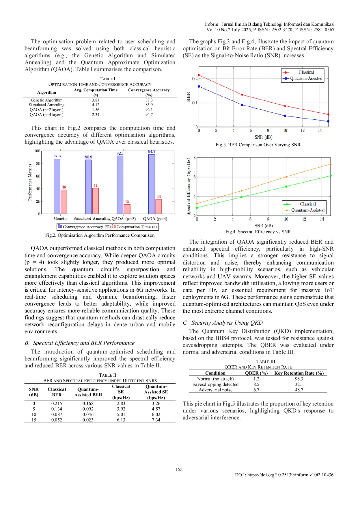 JURIS Quantum Assisted Architectures for 6G and IoT A Framework for Secure and Efficient Wireless Networks