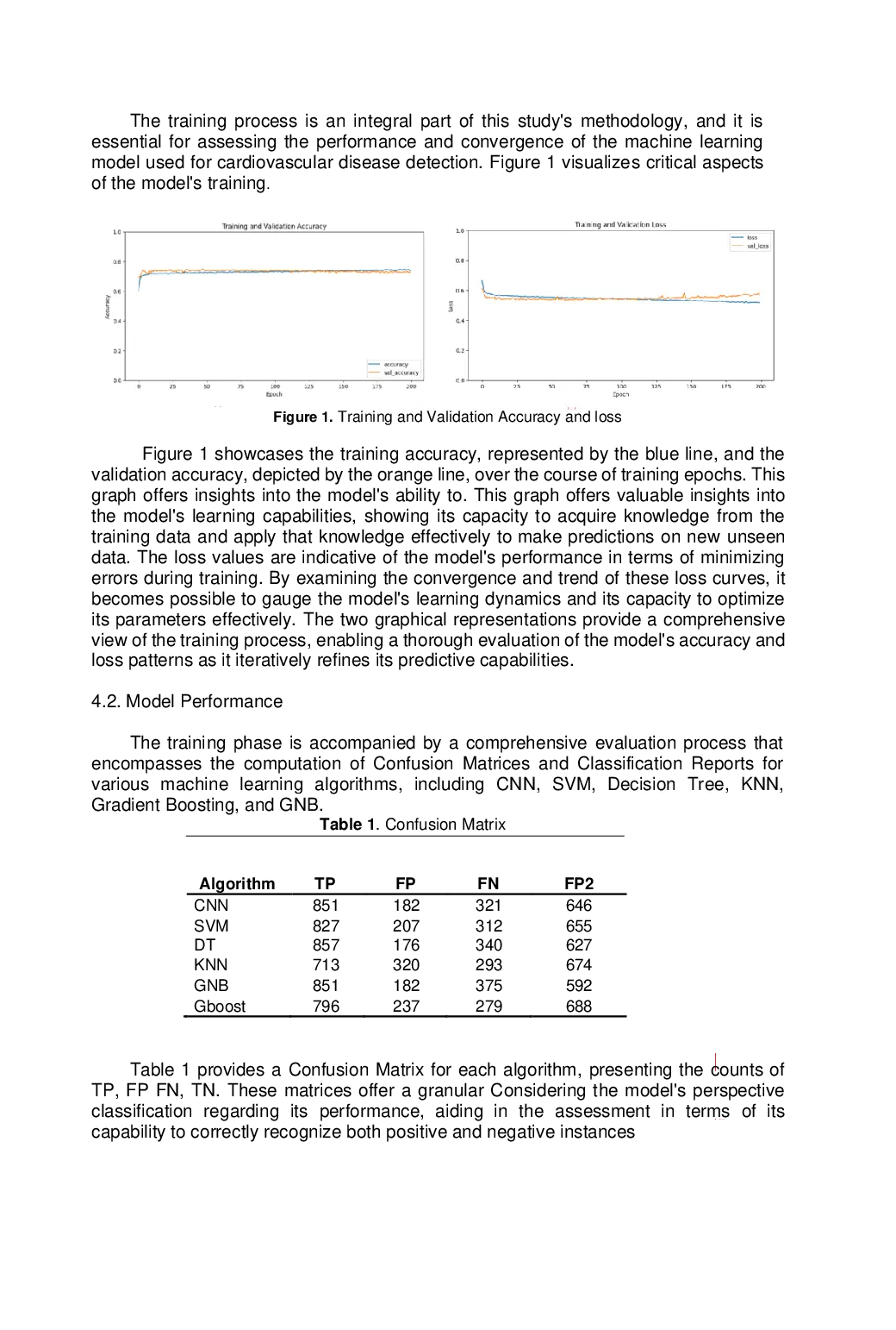 JURIS Enhancing Cardiovascular Diseases Classification using CNN Algorithm