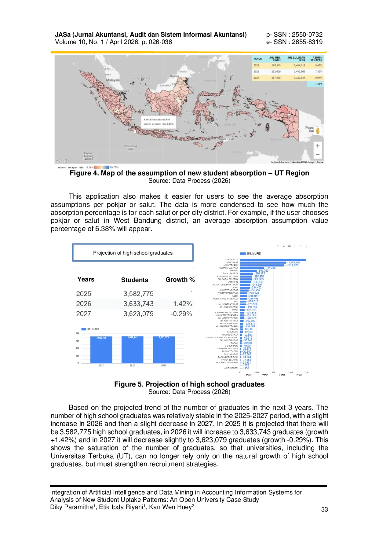 JURIS Integration of Artificial Intelligence and Data Mining in Accounting Information Systems for Analysis of New Student Uptake Patterns An Open University Case Study