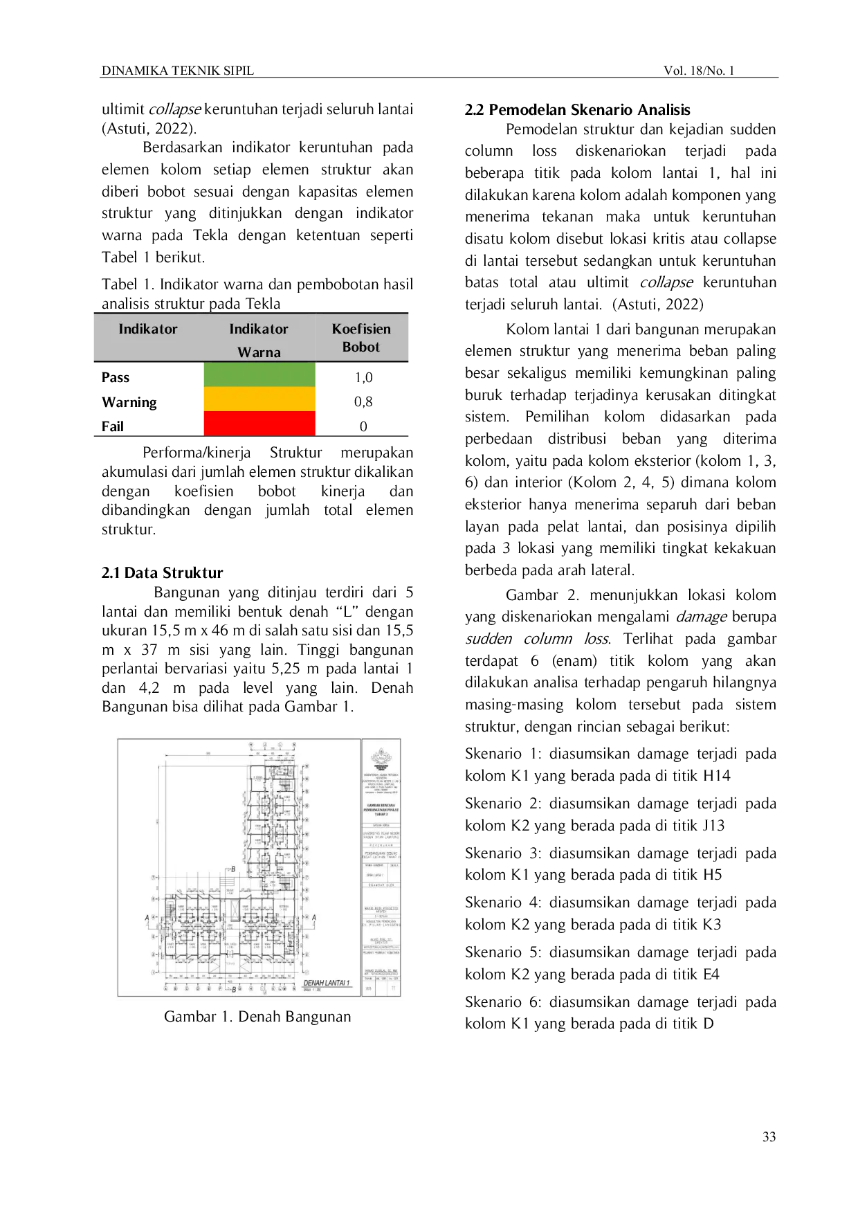 JURIS Kajian Tingkat Kinerja Sistem Struktur Bangunan Gedung pada Peristiwa Sudden Column Loss sebagai Mitigasi Bahaya Keruntuhan Progresif Studi Kasus Gedung Pusdiklat UIN Raden Intan Lampung