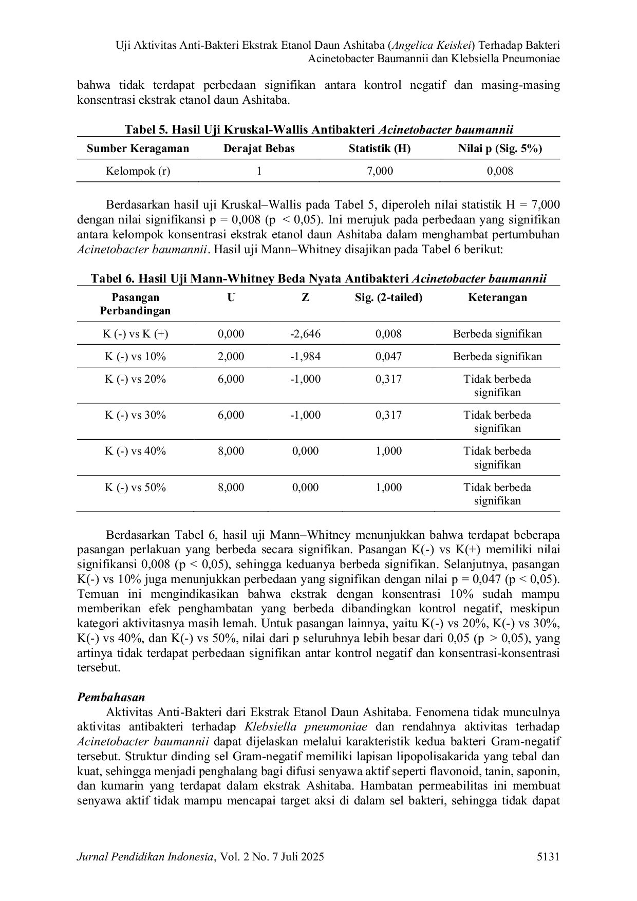 JURIS Uji Aktivitas Anti Bakteri Ekstrak Etanol Daun Ashitaba Angelica Keiskei Terhadap Bakteri Acinetobacter Baumannii dan Klebsiella Pneumoniae
