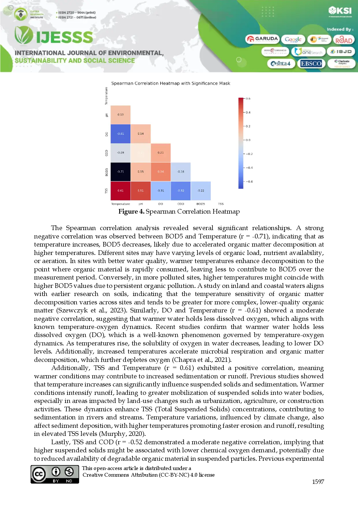 juris Assessment of Water Quality Parameters and Their Correlations in the Kalimas River Surabaya Implications for Health Risks