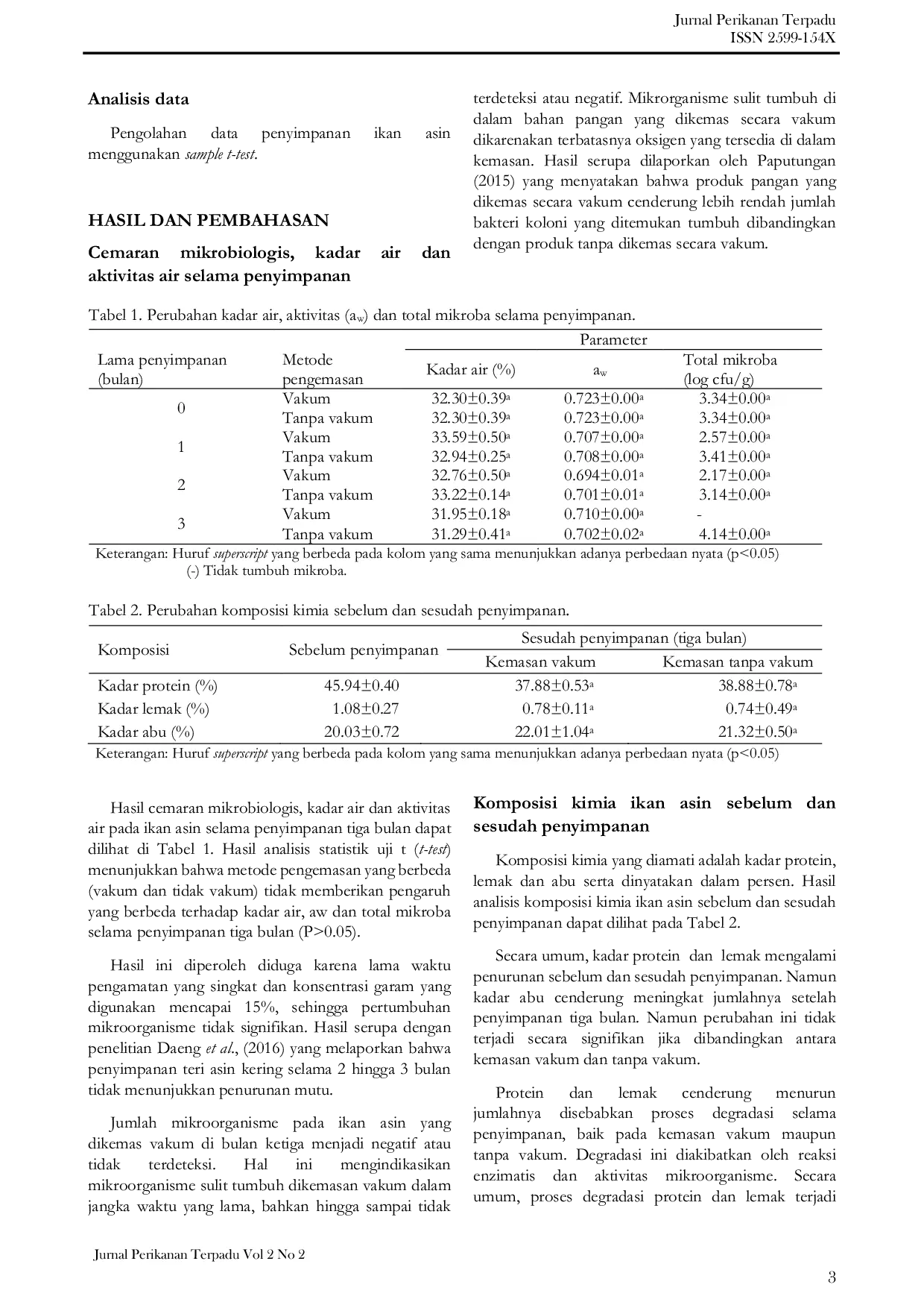 JURIS Karakteristik Kimiawi Dan Mikrobiologi Ikan Asin Kambing Kambing Canthidermis maculata Selama Penyimpanan