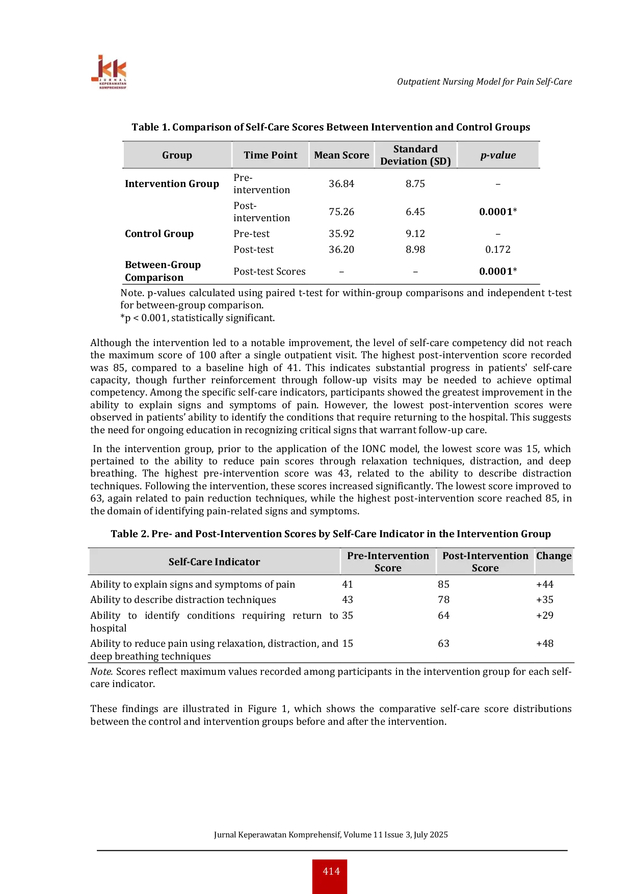 JURIS Outpatient Nursing Care IONC Model Effect on Self Care Patients with Pain in Outpatient Hospital