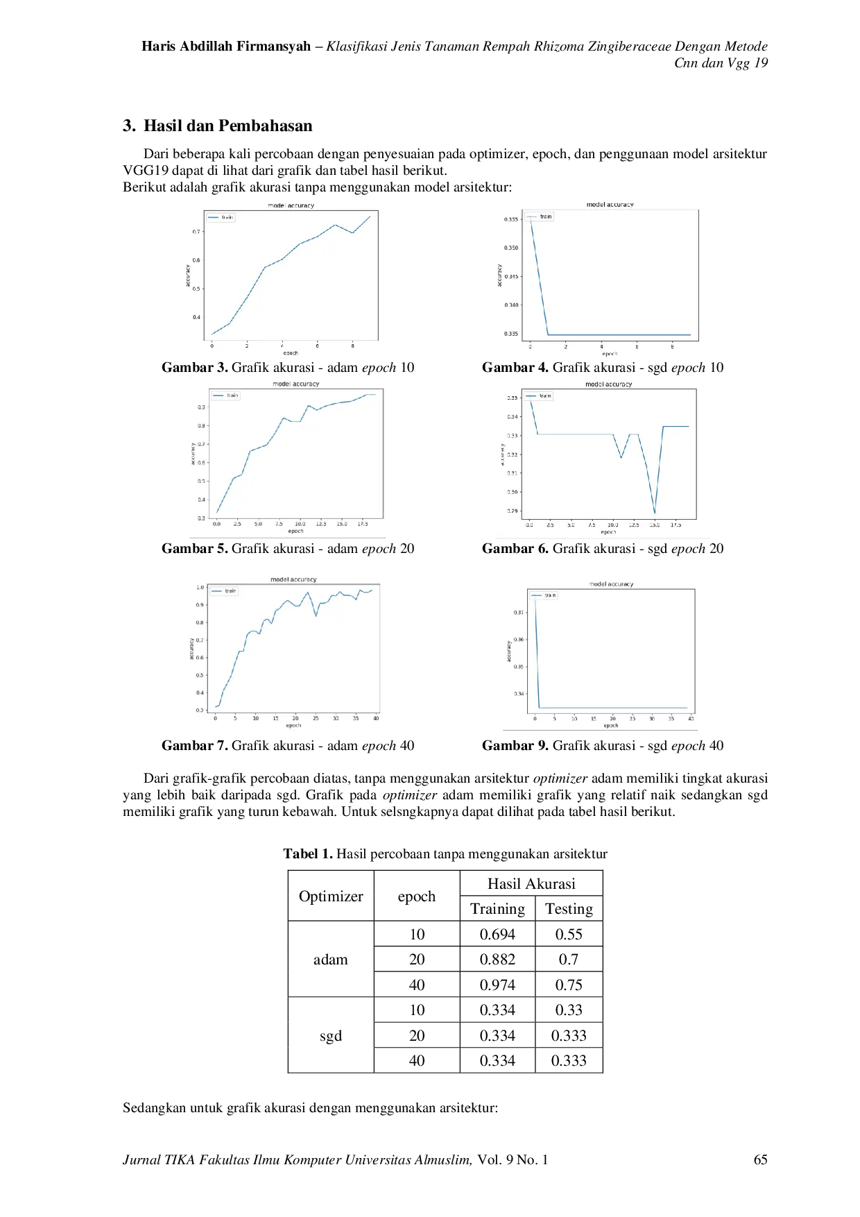 JURIS Classification Of Rhizoma Zingiberaceae Spice Plant Types Using CNN and VGG Methods 19