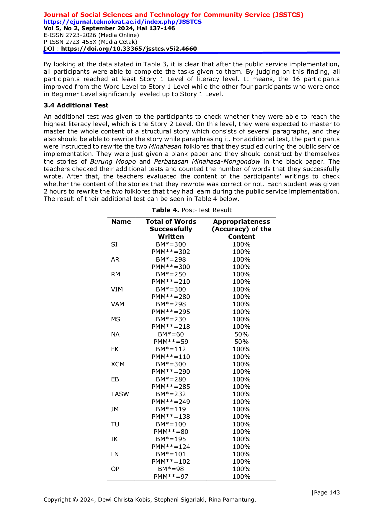 JURIS Improving Literacy and Minahasan Cultural Values through Folklore Reading to Paniki Bawah s Children Residents