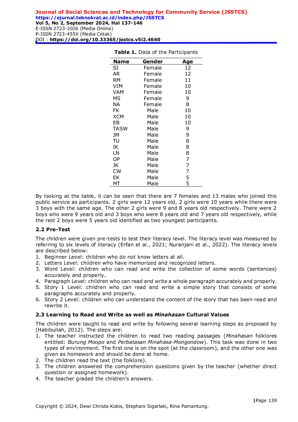 JURIS Improving Literacy and Minahasan Cultural Values through Folklore Reading to Paniki Bawah s Children Residents