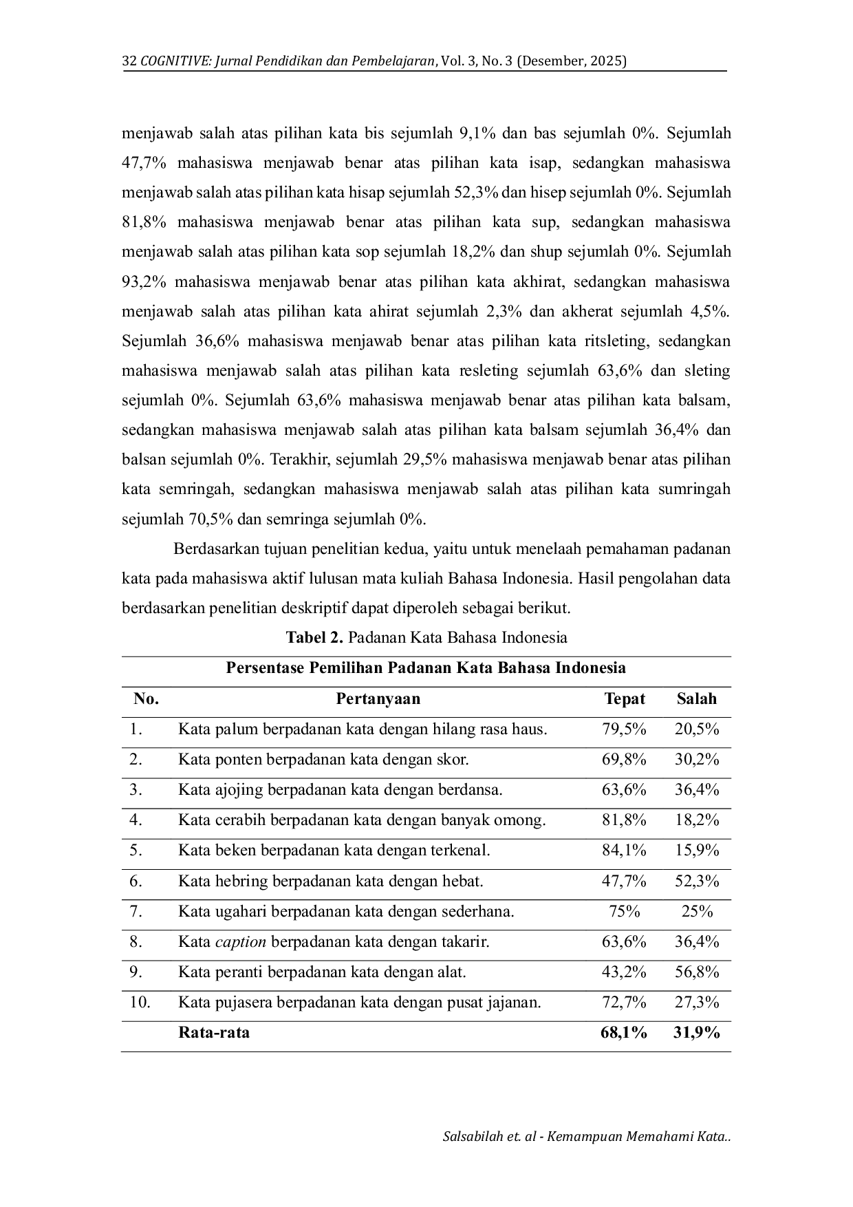 JURIS Kemampuan Memahami Kata Baku Dan Padanan Kata Pada Mahasiswa Aktif Lulusan Mata Kuliah Bahasa Indonesia