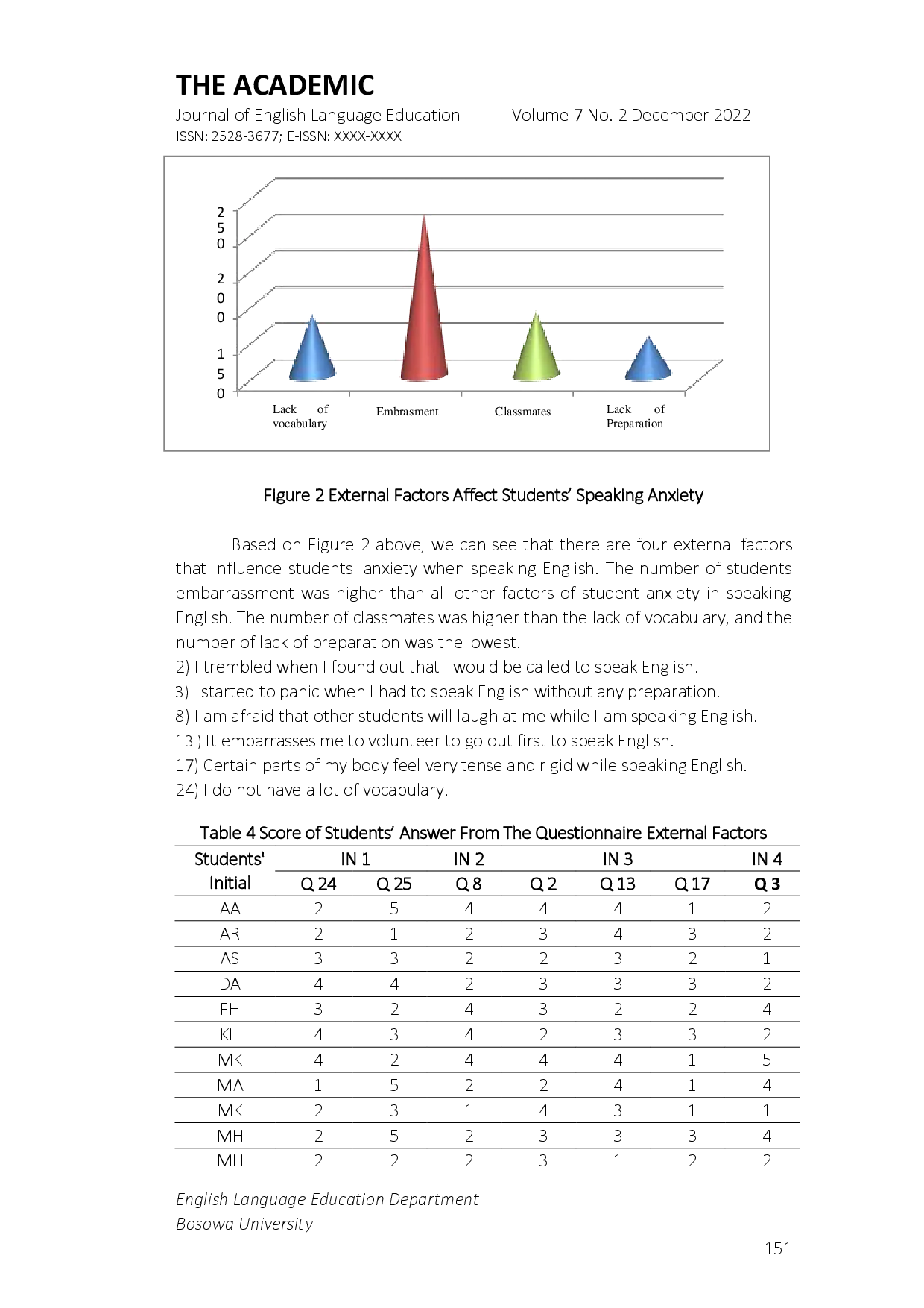 juris Speaking Anxiety in Secondary School A Case Study in Junior High School