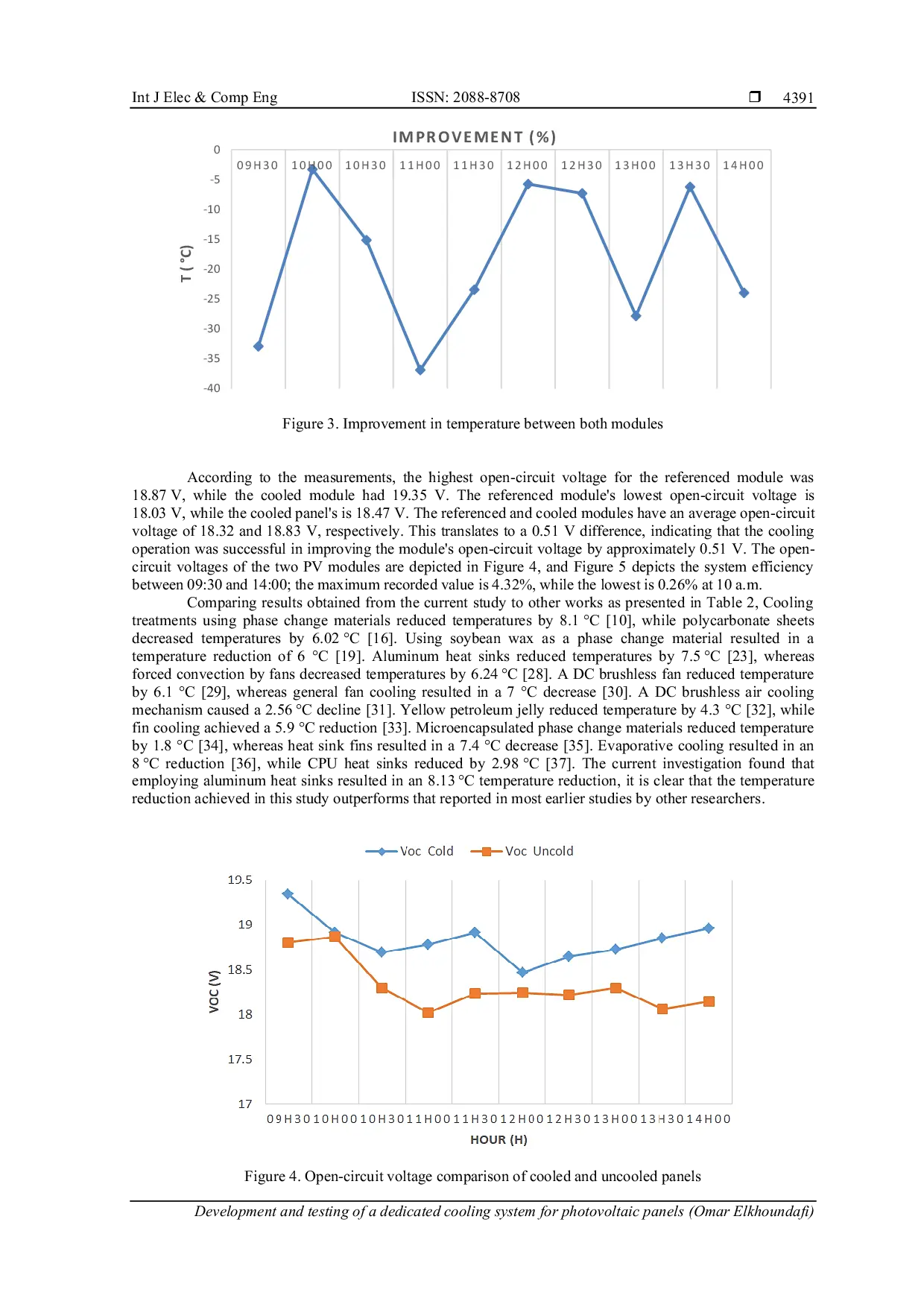 JURIS Development and testing of a dedicated cooling system for photovoltaic panels