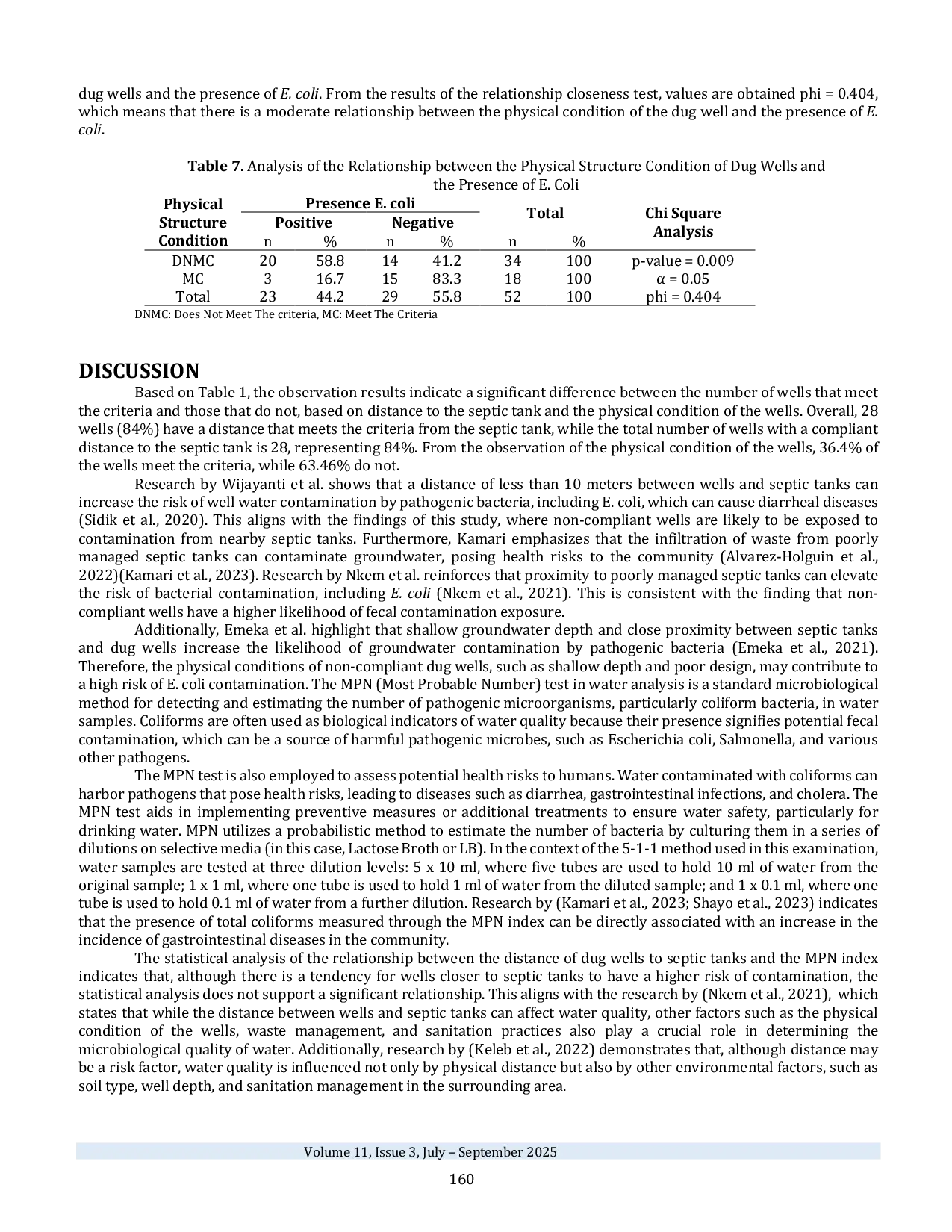 JURIS Risk Microbiological Contamination in Well Water Around the Morosi Industrial Area Southeast Sulawesi Indonesia
