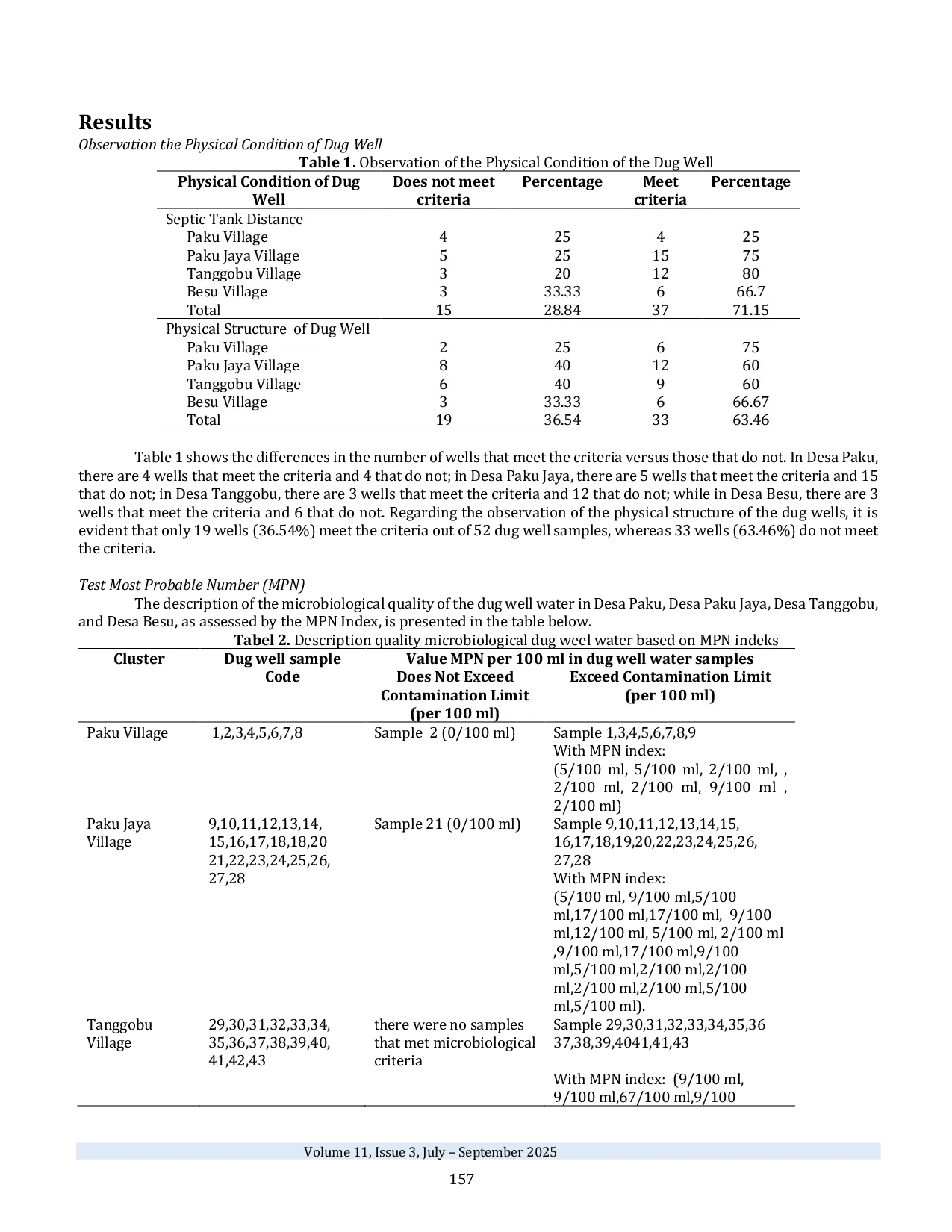 JURIS Risk Microbiological Contamination in Well Water Around the Morosi Industrial Area Southeast Sulawesi Indonesia