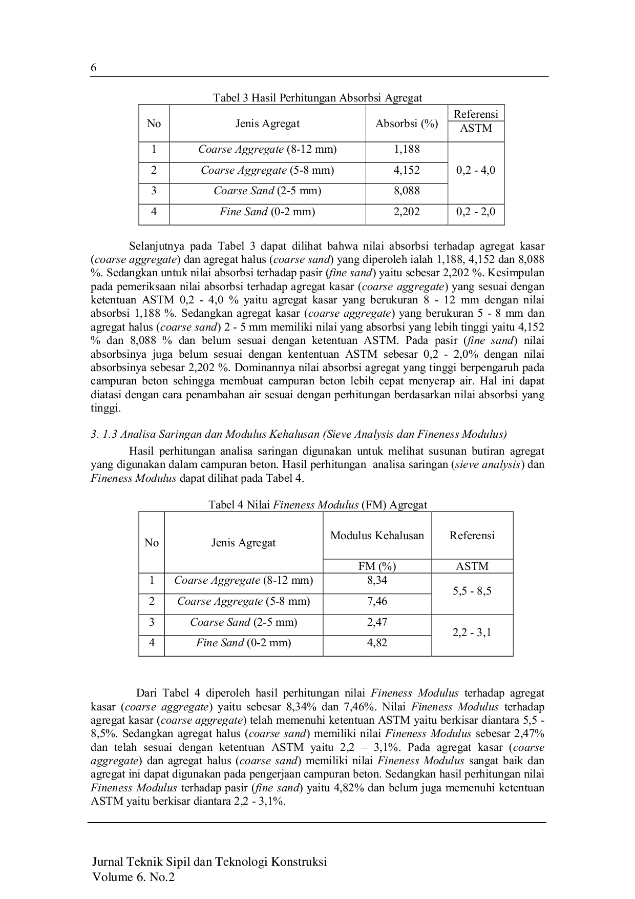 JURIS Pengaruh Penambahan Serat Polypropylene pada Kuat Tekan Beton Mutu Tinggi