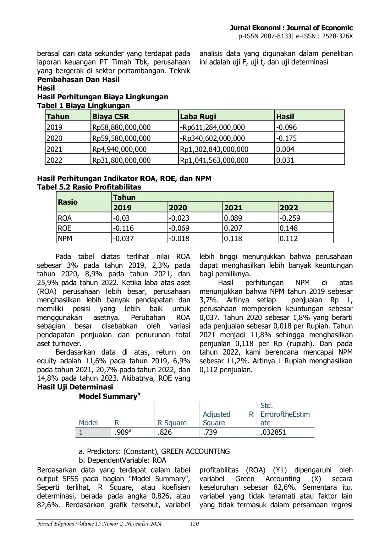 JURIS Pengaruh Penerapan Green Accounting Terhadap Profitabilitas Studi Kasus Pada PT Timah Tbk Periode 2019 2022