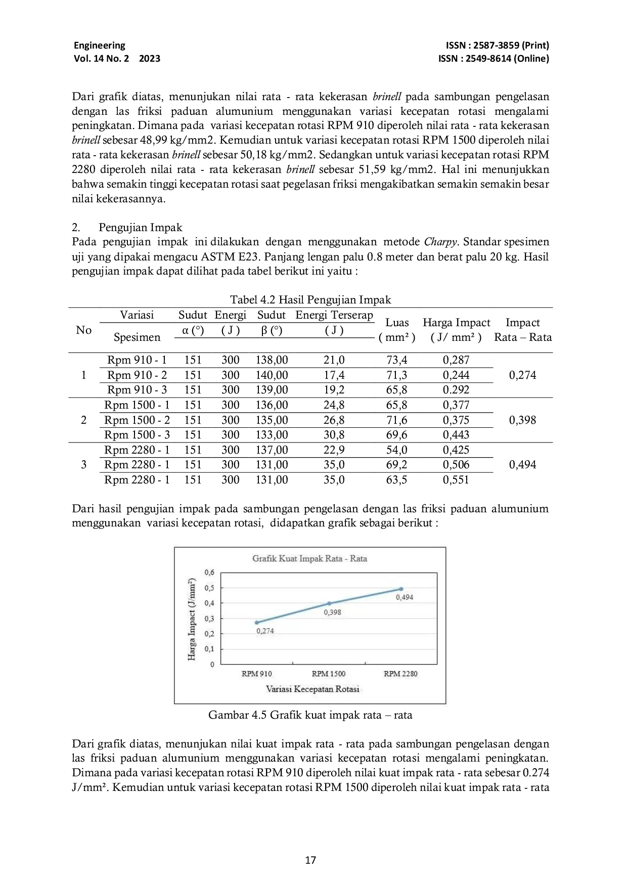 JURIS Pengaruh Kecepatan Putar Pada Pengelasan Gesek Dissimiliar Aluminium