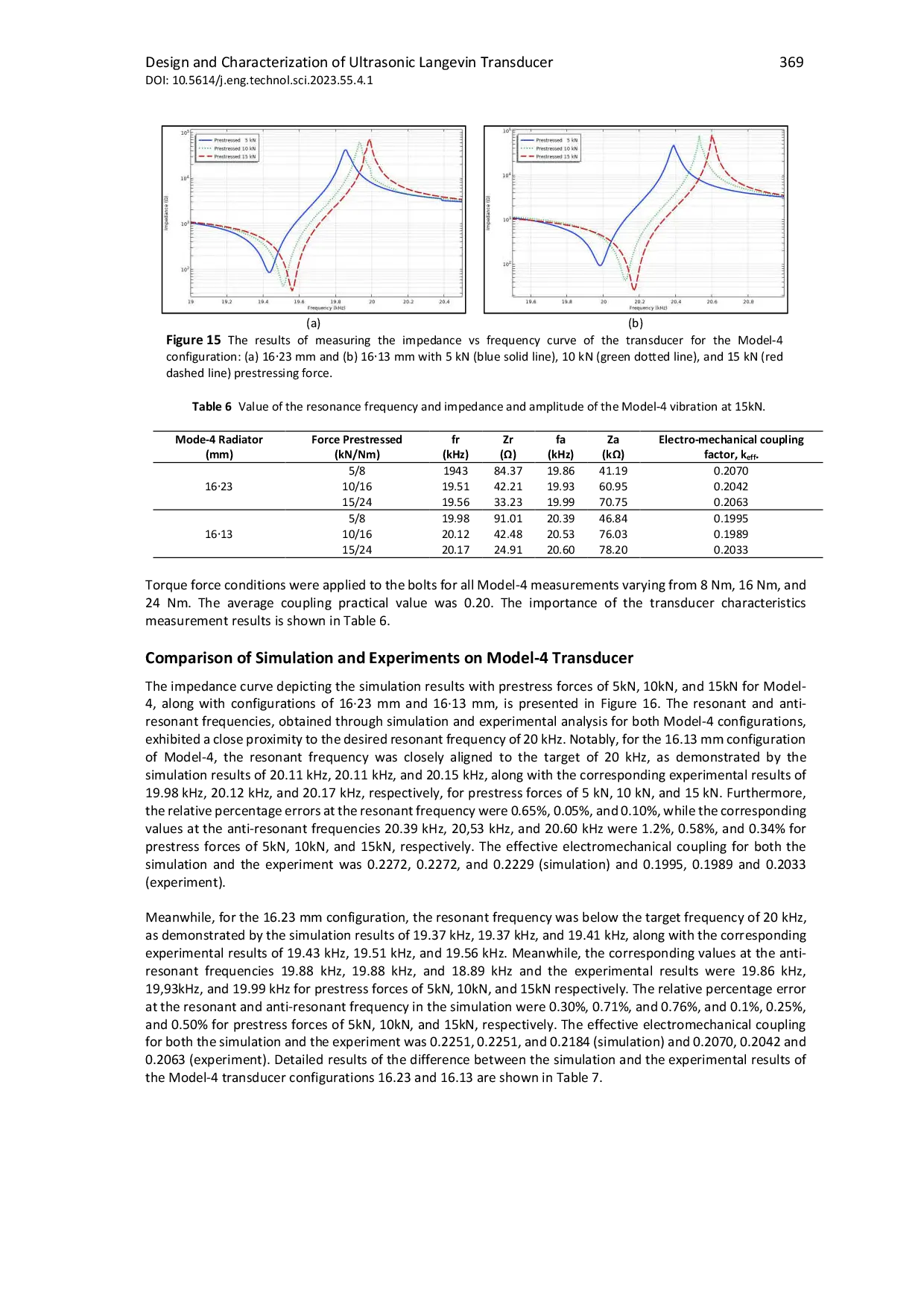 JURIS Design and Characterization of Ultrasonic Langevin Transducer 20 kHz Using a Stepped Horn Front Mass