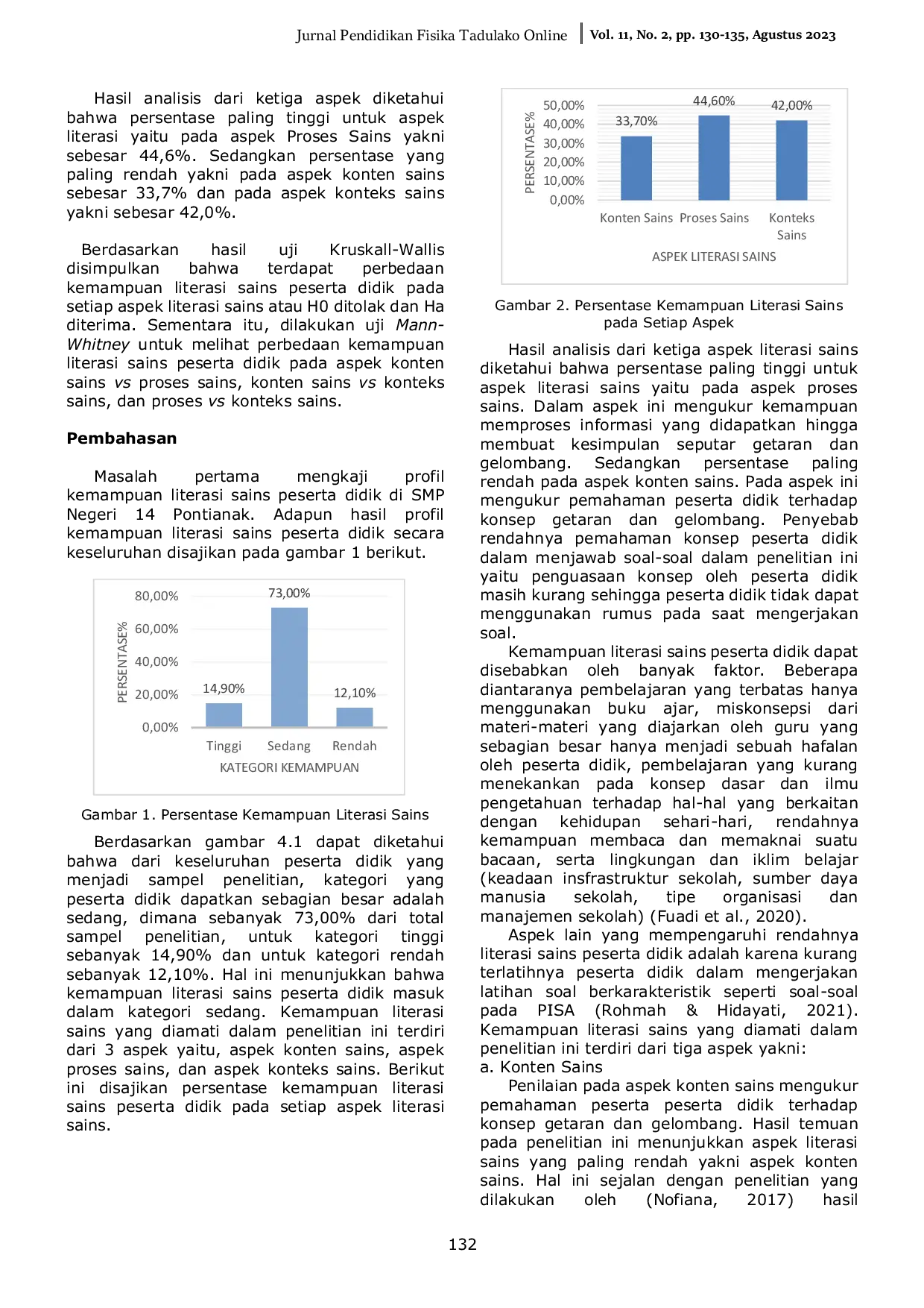 JURIS Analisis Kemampuan Literasi Sains Peserta Didik pada Materi Getaran dan Gelombang di SMP Negeri 14 Pontianak
