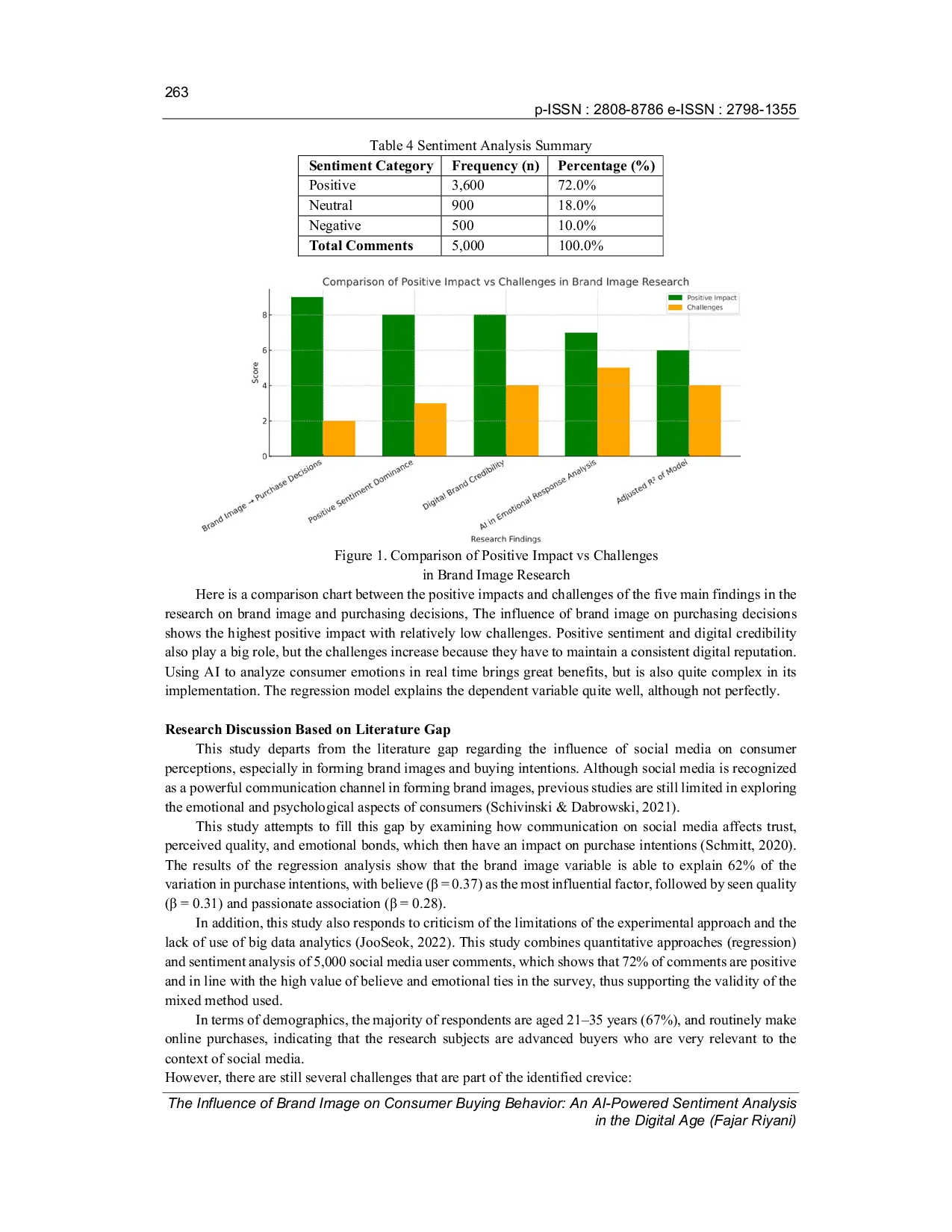 JURIS The Influence of Brand Image on Consumer Buying Behavior An AI Powered Sentiment Analysis in the Digital Age