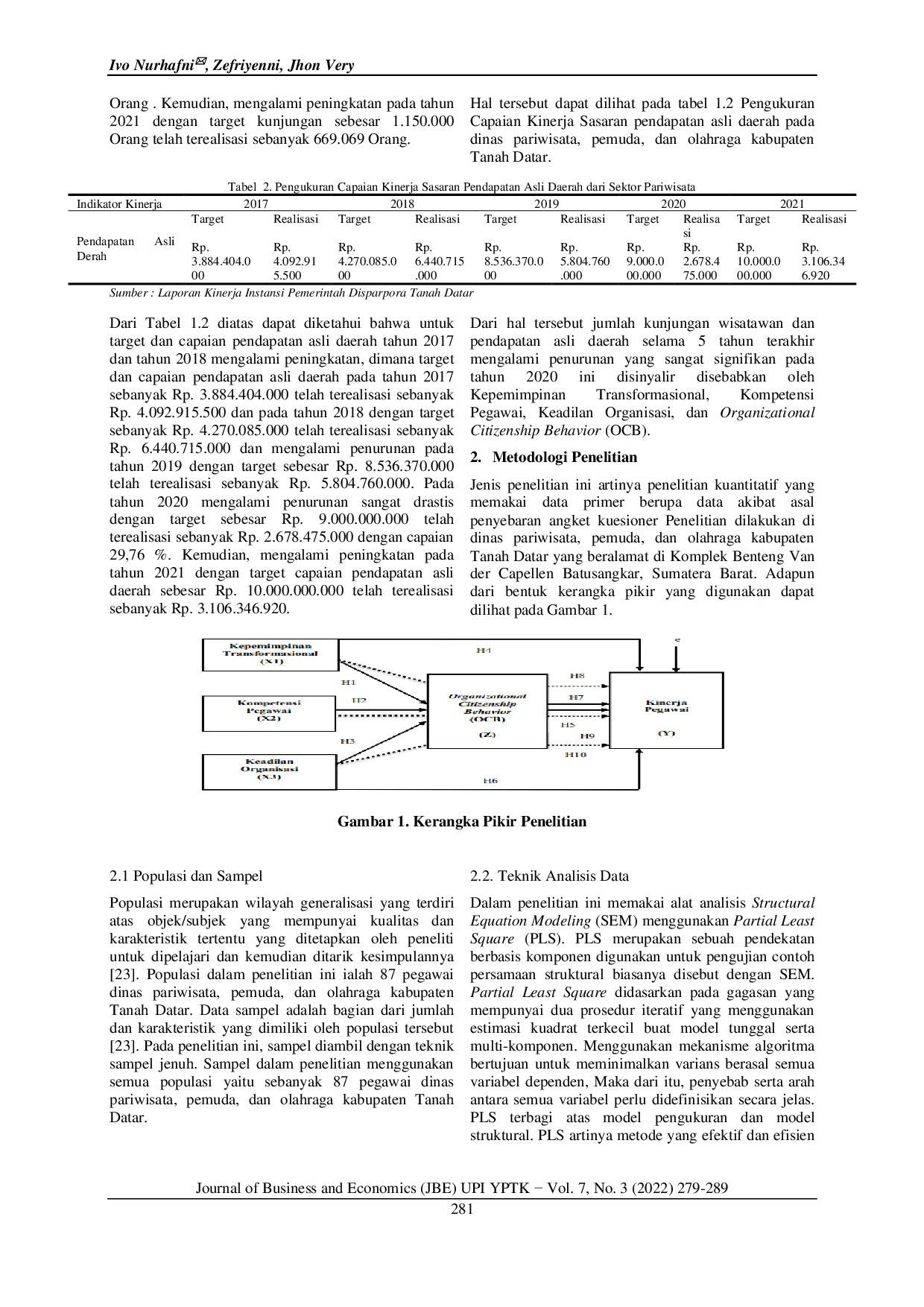 JURIS Analisis Kepemimpinan Transformasional Kompetensi dan Keadilan Organisasi terhadap Kinerja Pegawai melalui Organizational Citizenship Behavior OCB sebagai Pemediasi
