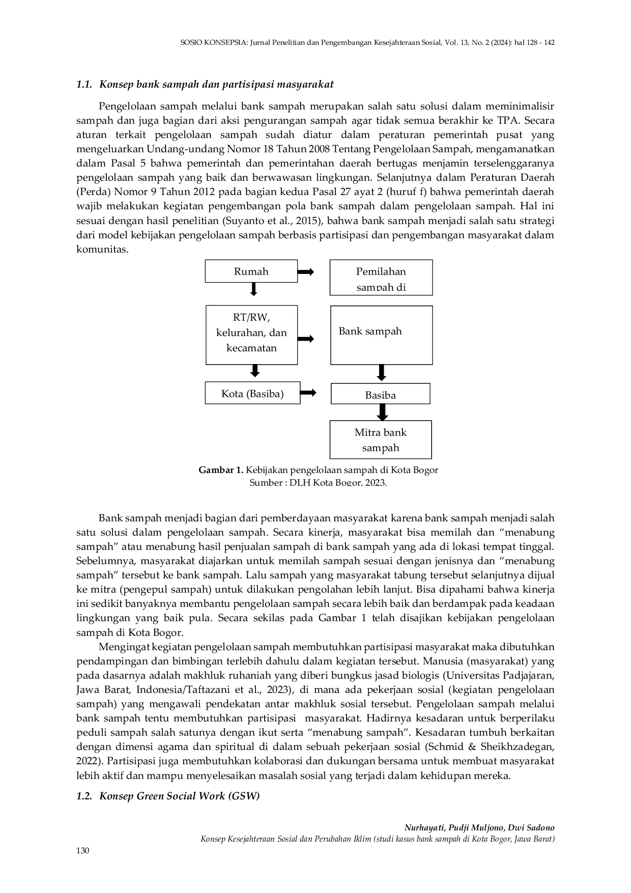 JURIS Konsep Kesejahteraan Sosial dan Perubahan Iklim Studi Kasus Bank Sampah di Kota Bogor Jawa Barat