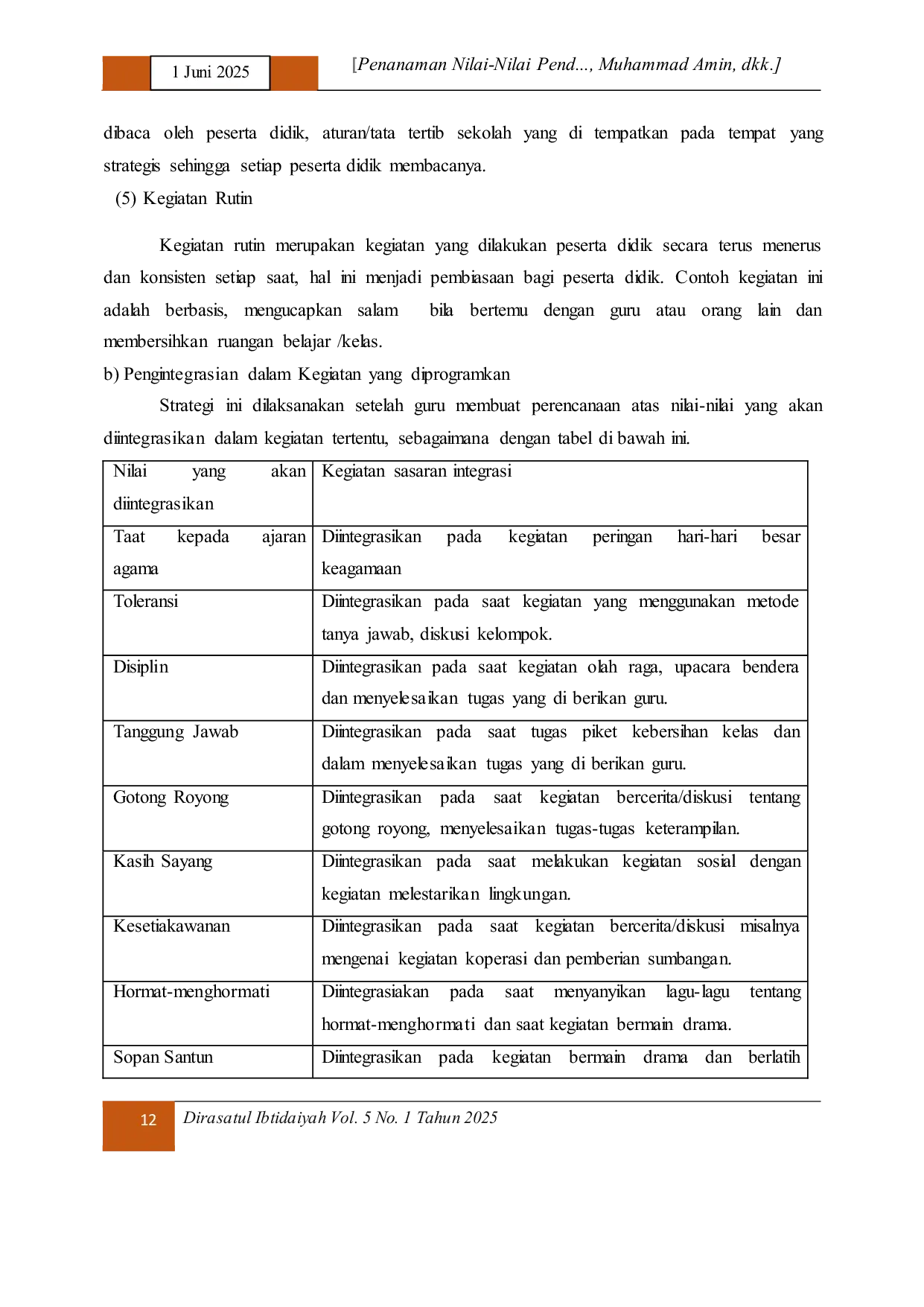 JURIS Penanaman Nilai Nilai Pendidikan Karakter Peserta Didik Di Lingkungan Sekolah Dasar