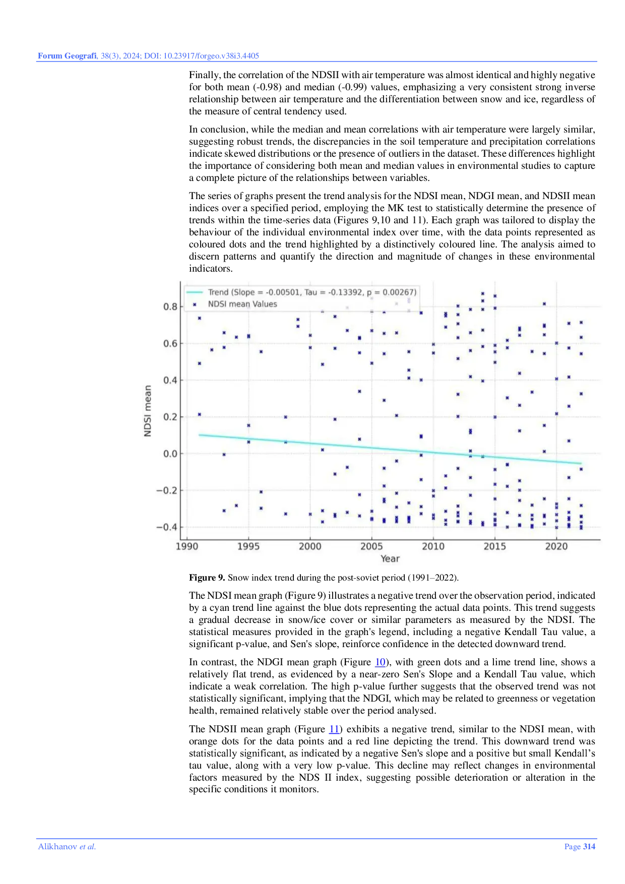 JURIS Impact of Climate Change on the Cryosphere of the Ugam Chatkal National Park Bostonliq District Uzbekistan During the Post Soviet Period Based on Remote Sensing and Statistical Analysis