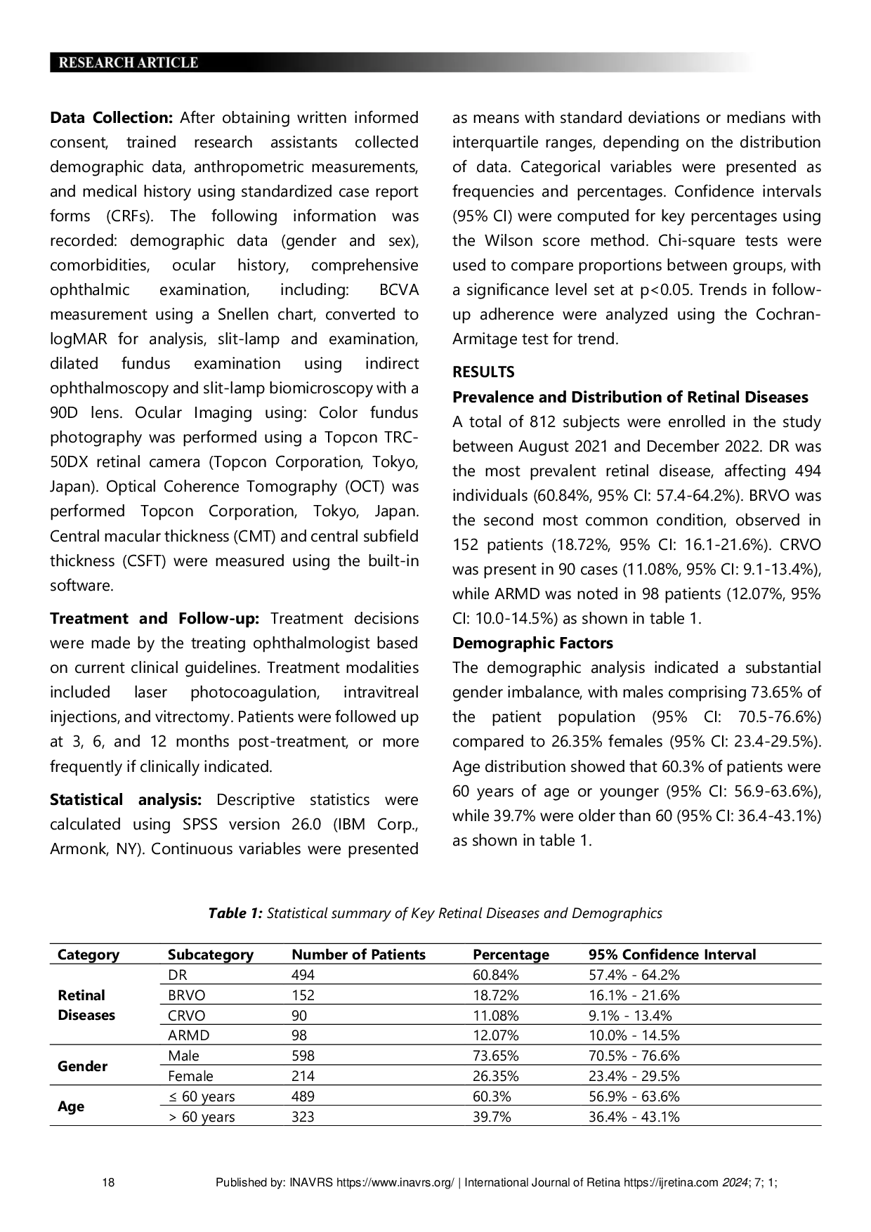 JURIS Prevalence and Demographic Patterns of Diabetic Retinopathy Retinal Vein Occlusion and Age Related Macular Degeneration in Eastern India An Epidemiological Study