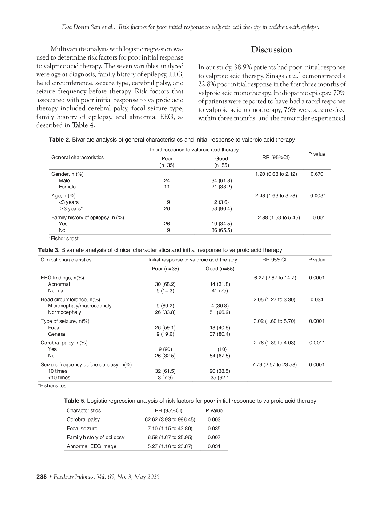 JURIS Risk factors for poor initial response to valproic acid therapy in children with epilepsy