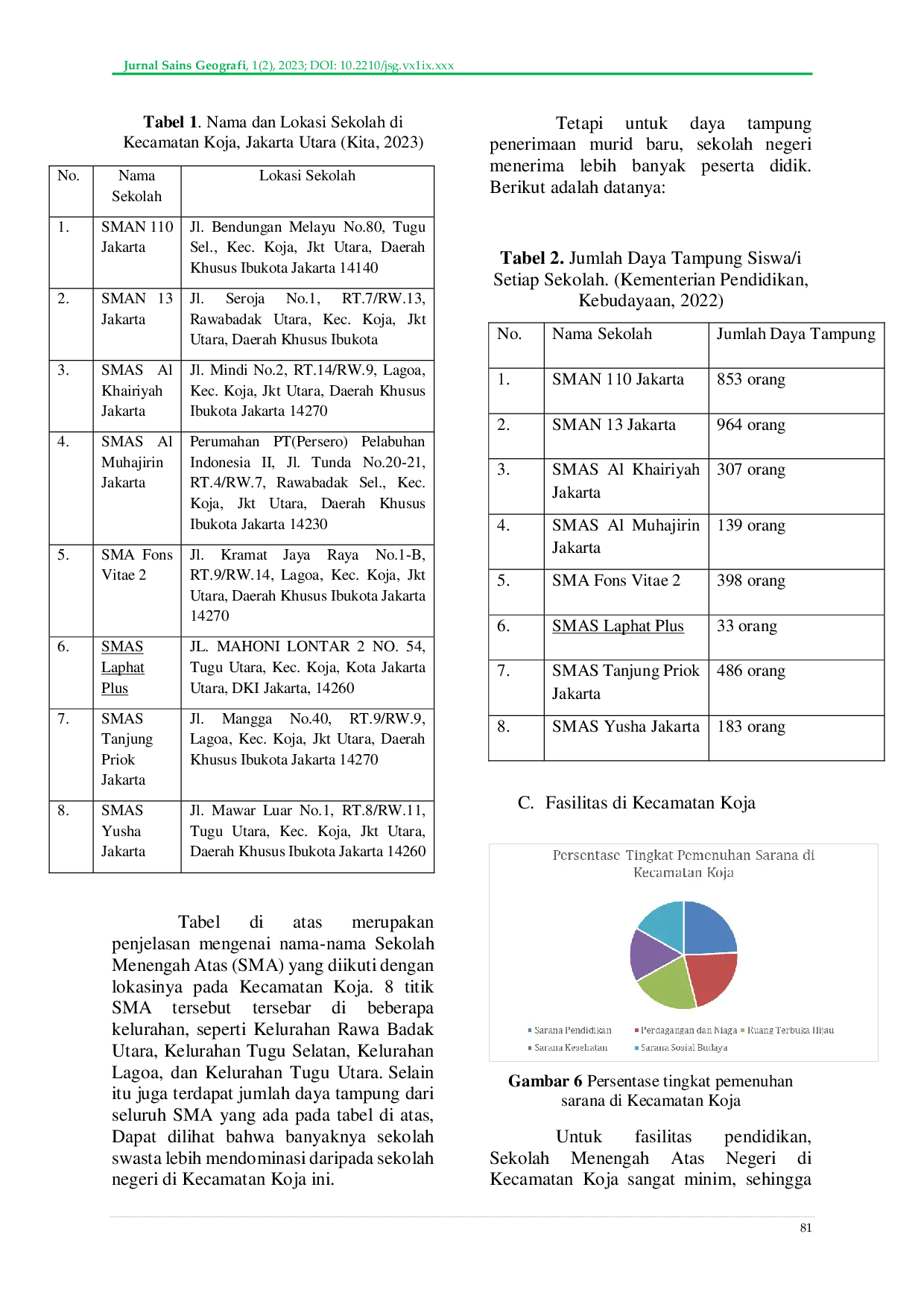 JURIS Analisis Pola Persebaran Sekolah Menengah Atas di Kecamatan Koja Jakarta Utara Menggunakan Metode Nearest Neighbor Analysis NNA