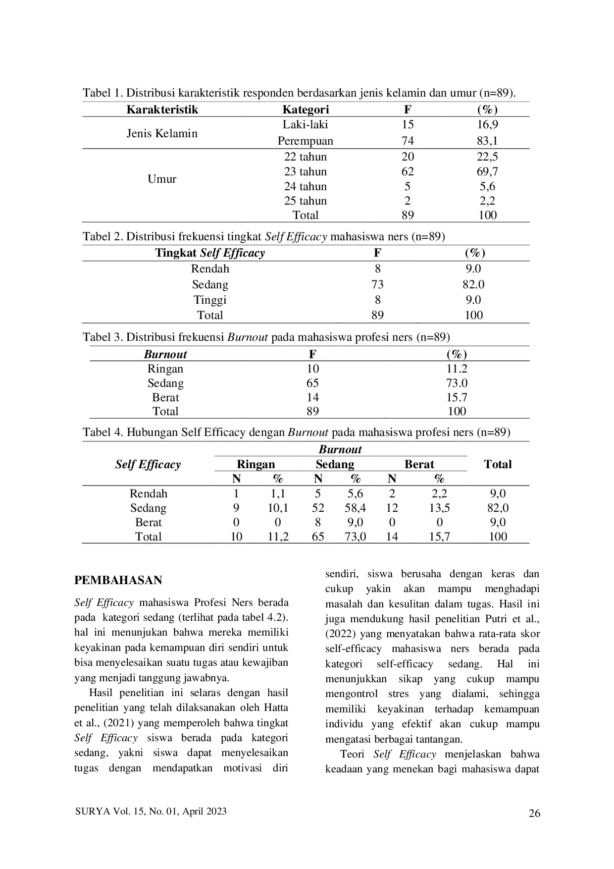 JURIS The Relationship of Self Efficacy with Burnout Syndrome in Nursing Professional Students