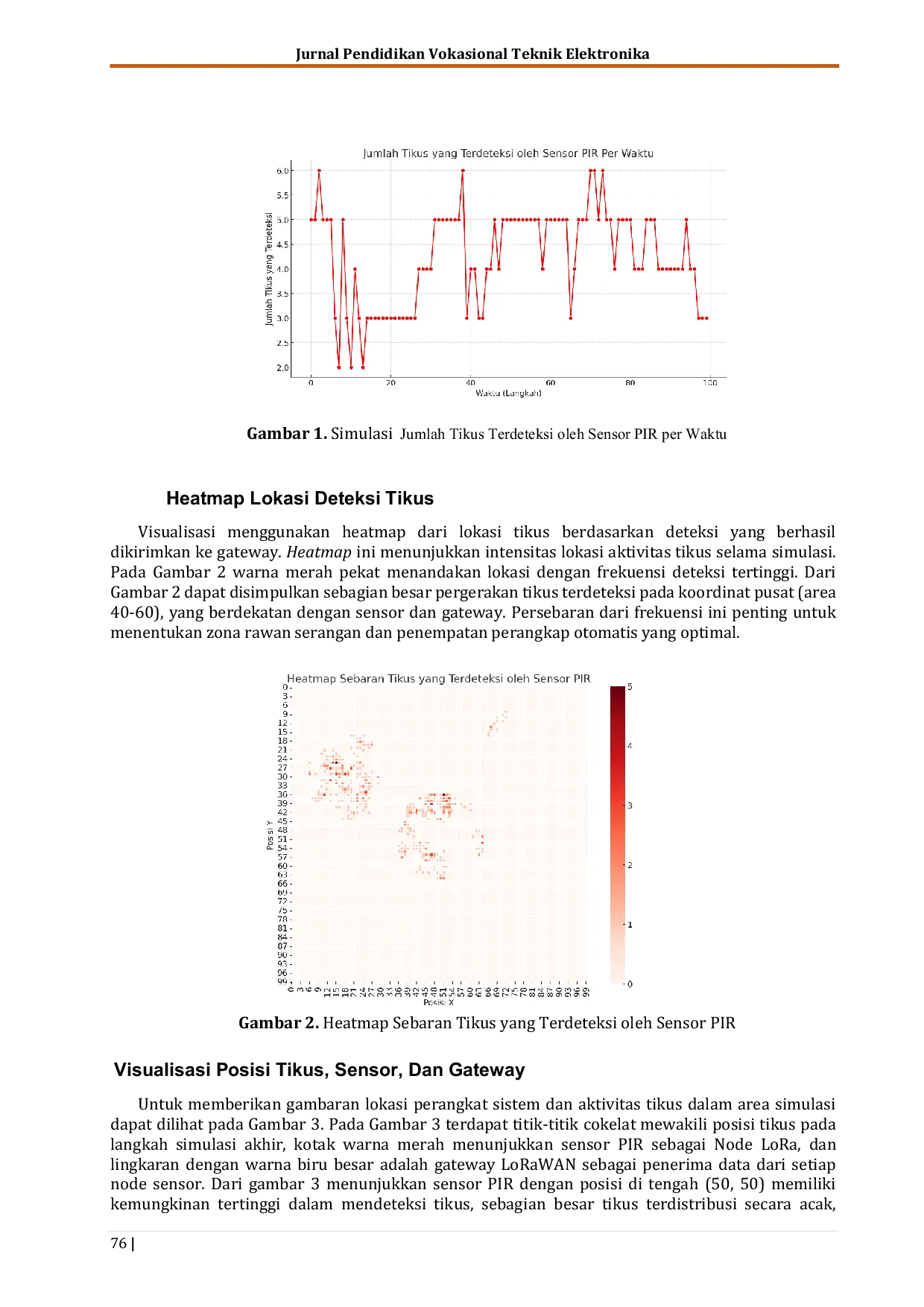 JURIS Simulasi Sistem Kontrol Berbasis IoT untuk Monitoring dan Pengusiran Hama Tikus di Lahan Pertanian