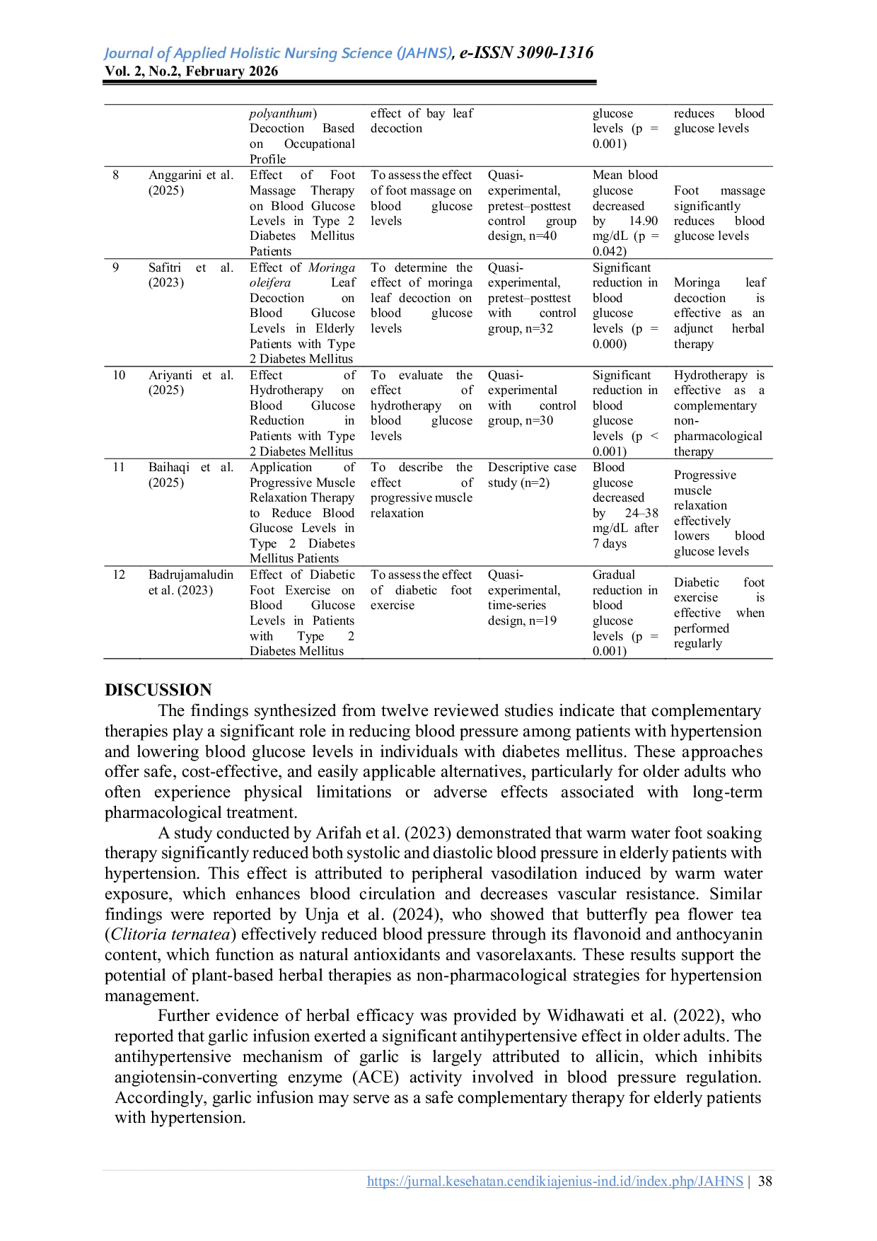 JURIS Optimization of Hypertension and Diabetes Management Through Complementary Therapy