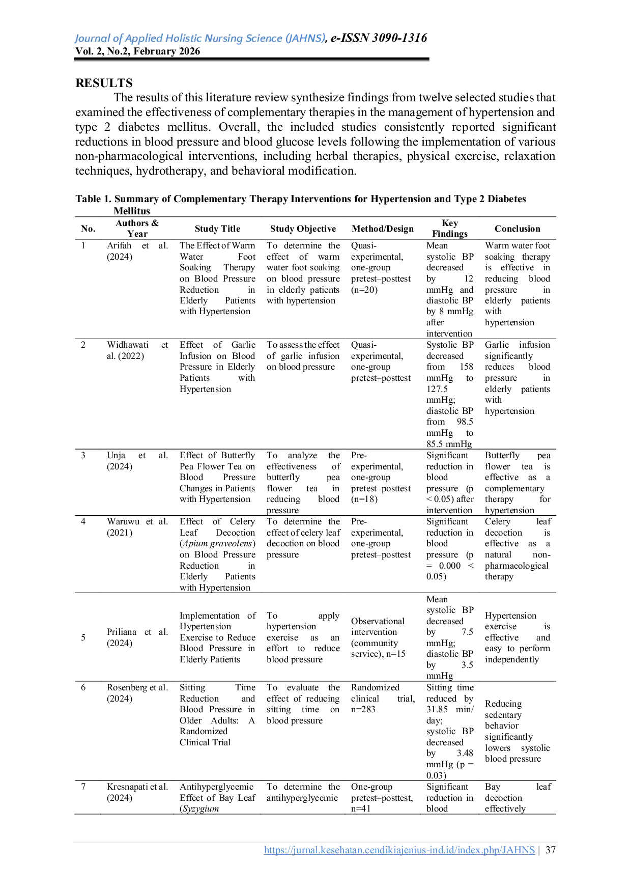 JURIS Optimization of Hypertension and Diabetes Management Through Complementary Therapy