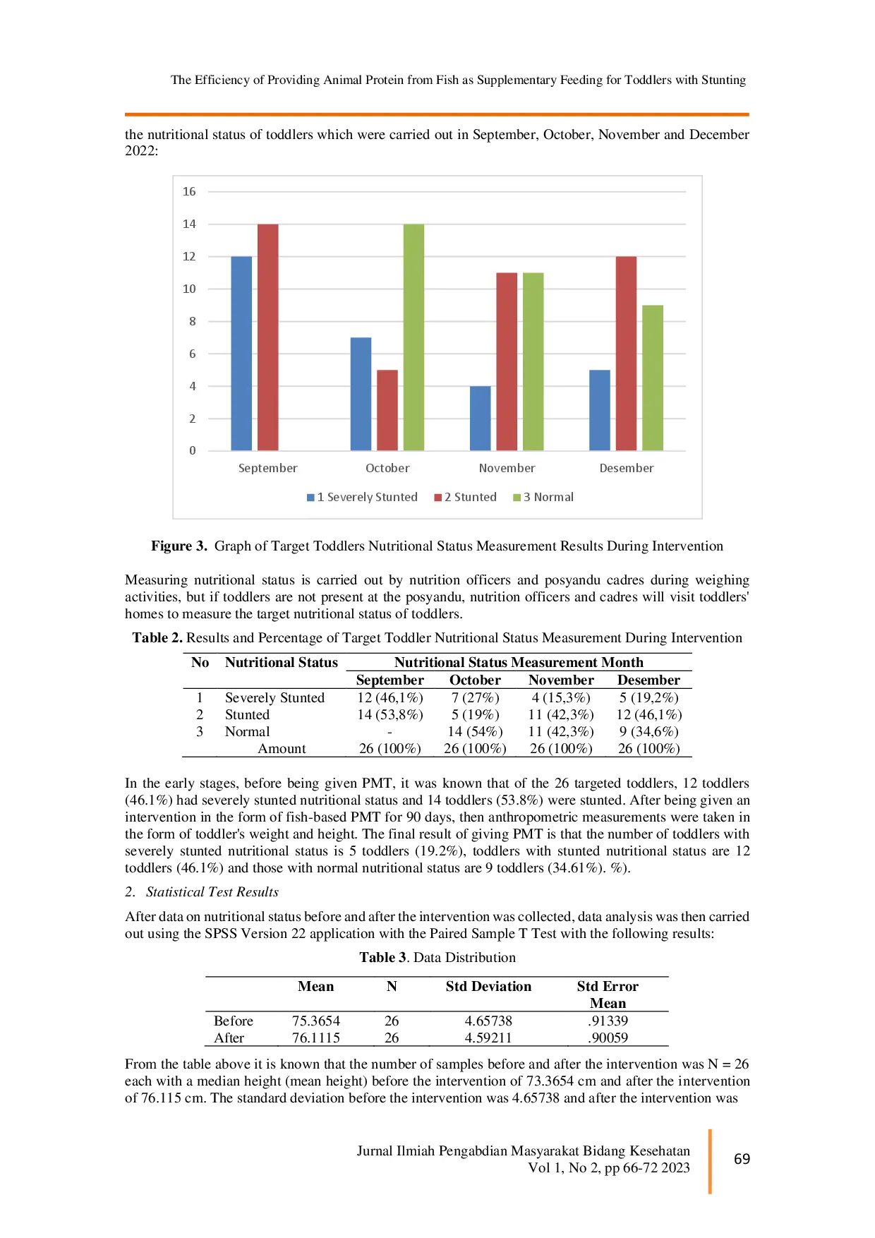 juris The Efficiency of Providing Animal Protein from Fish as Supplementary Feeding for Toddlers with Stunting