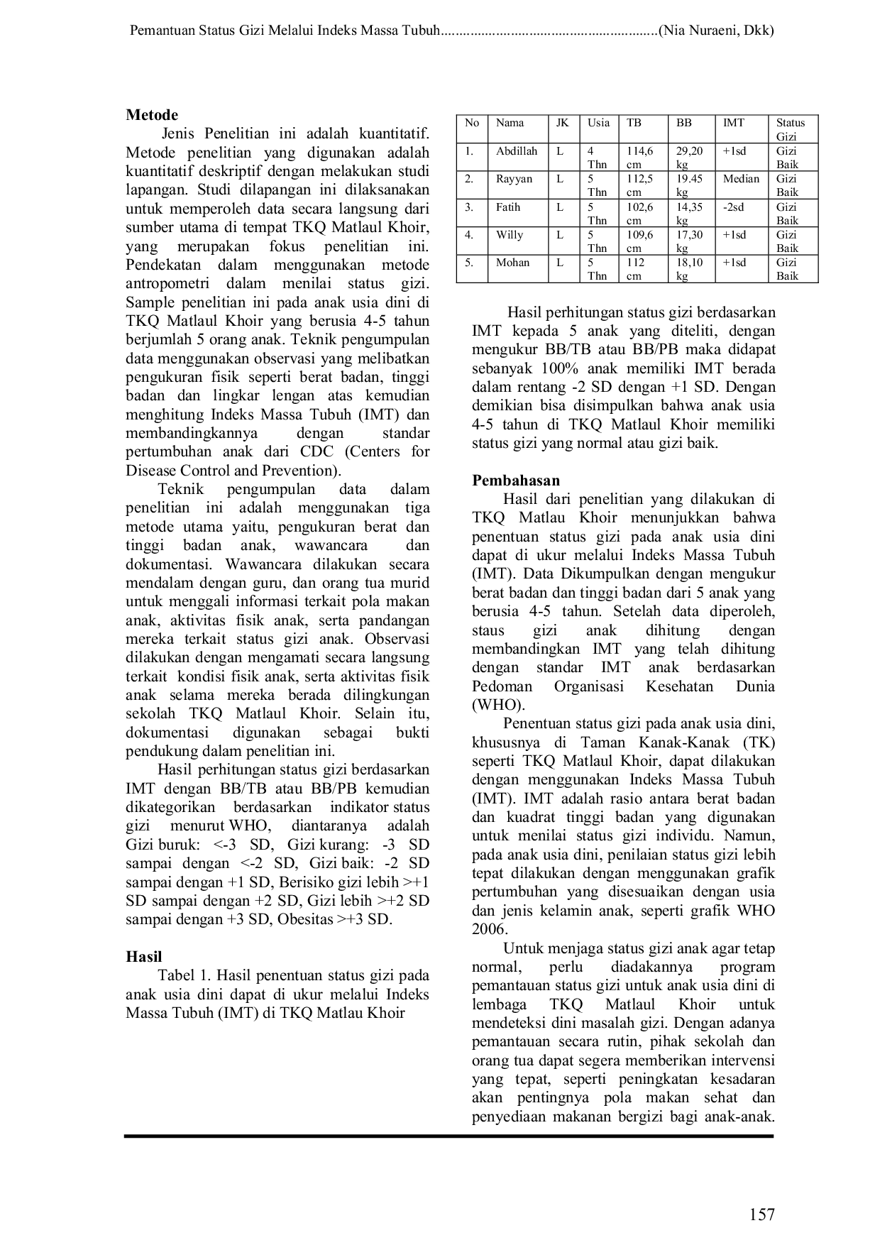JURIS Pemantauan Status Gizi Melalui Indeks Massa Tubuh Untuk Mendeteksi Dini Masalah Gizi Pada Anak Usia Dini Di Tkq Matlaul Khoir