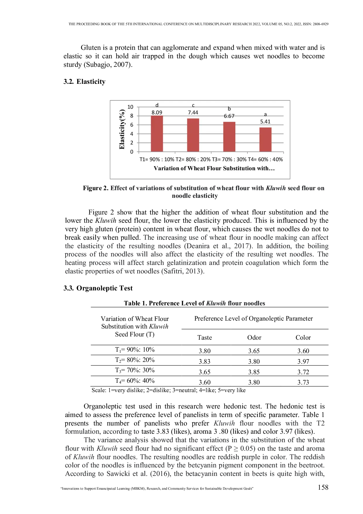 JURIS The Subtitution of Kluwih Seed Flour Artocarpus Communis in the Noodle Production