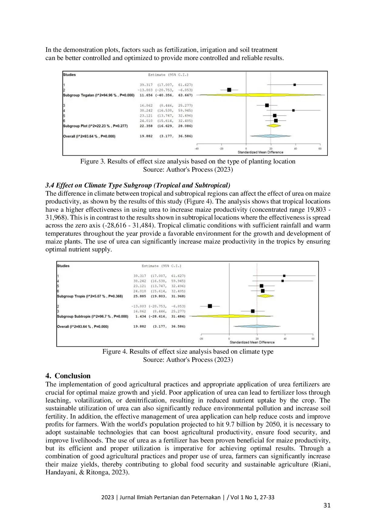 JURIS Effect of Urea Application on Corn Productivity A Meta Analysis