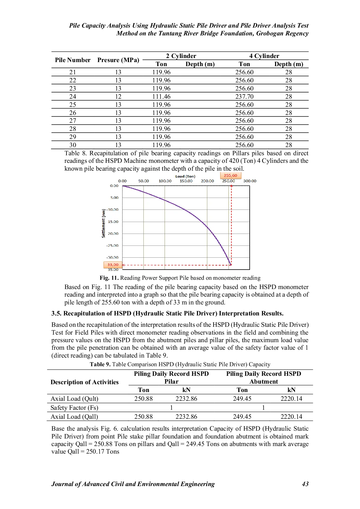 JURIS Pile Capacity Analysis Using Hydraulic Static Pile Driver and Pile Driver Analysis Test Method on the Tuntang River Bridge Foundation Grobogan Regency